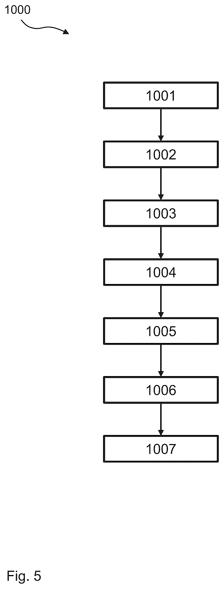 Patent US12590827 Figure 5 – Poultry weighing scale and method for the gender-specific weighing of poultry