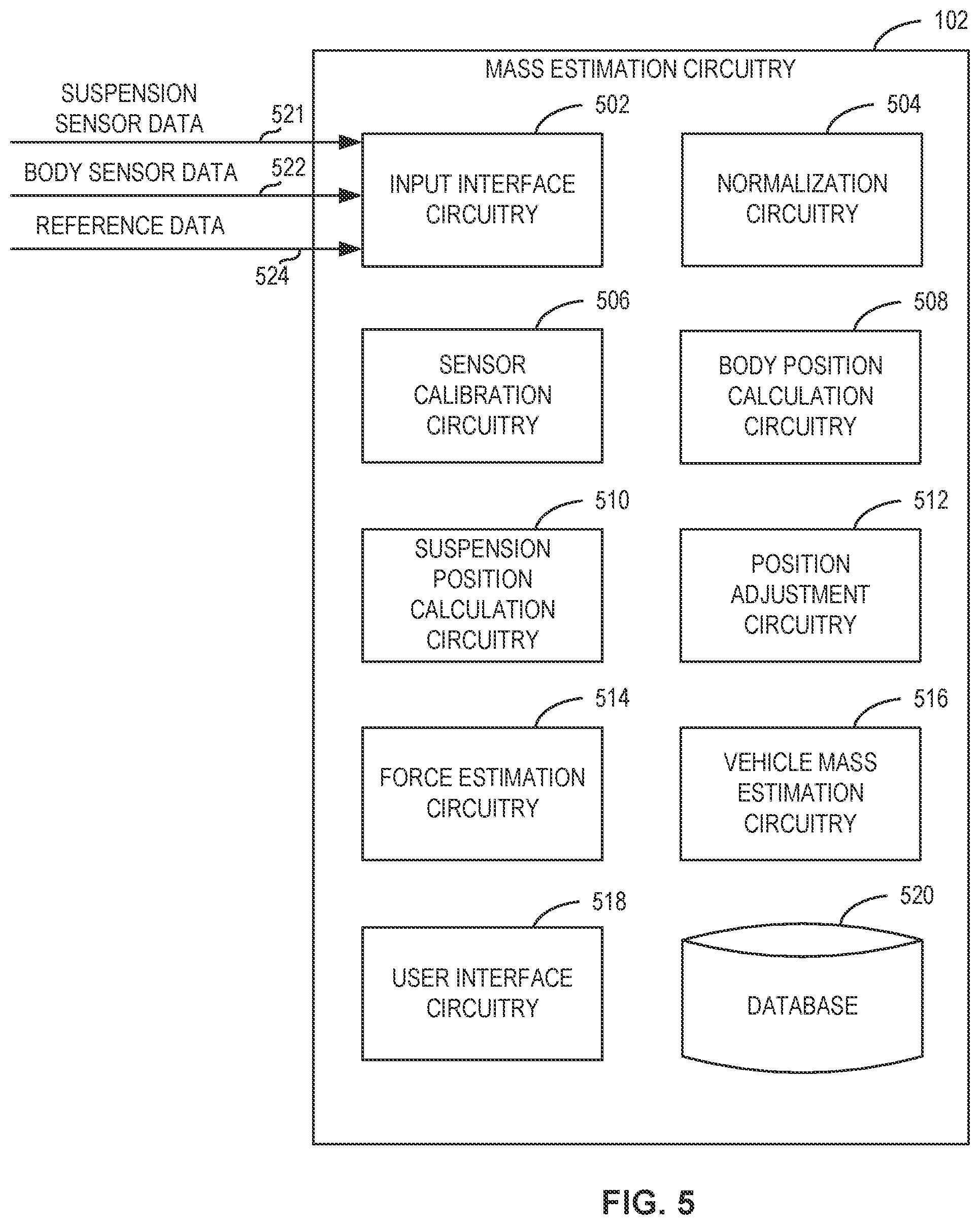 Patent US12590828 Figure 5 – Methods and apparatus for mass estimation for a vehicle