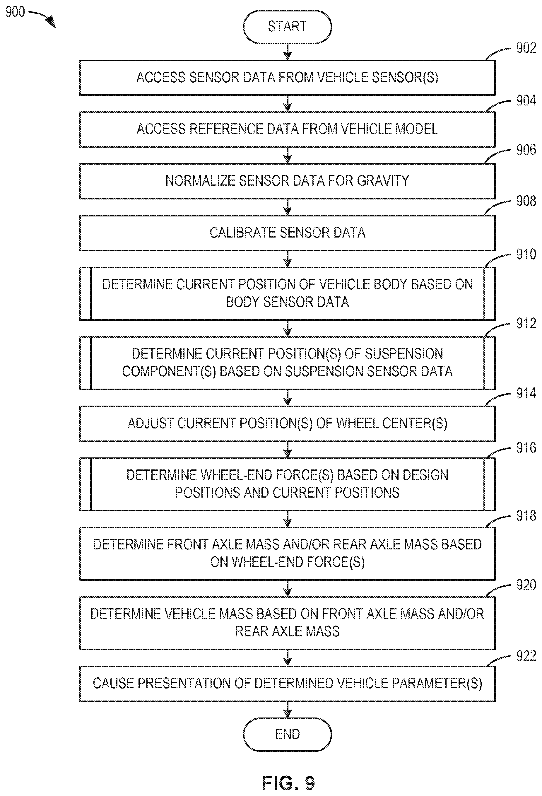 Patent US12590828 Figure 9 – Methods and apparatus for mass estimation for a vehicle