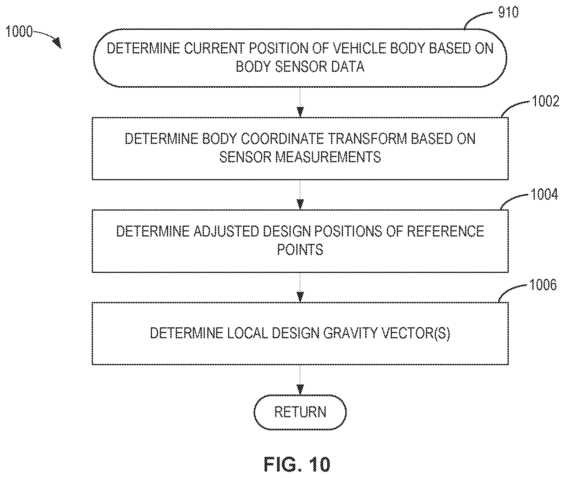 Patent US12590828 Figure 10 – Methods and apparatus for mass estimation for a vehicle