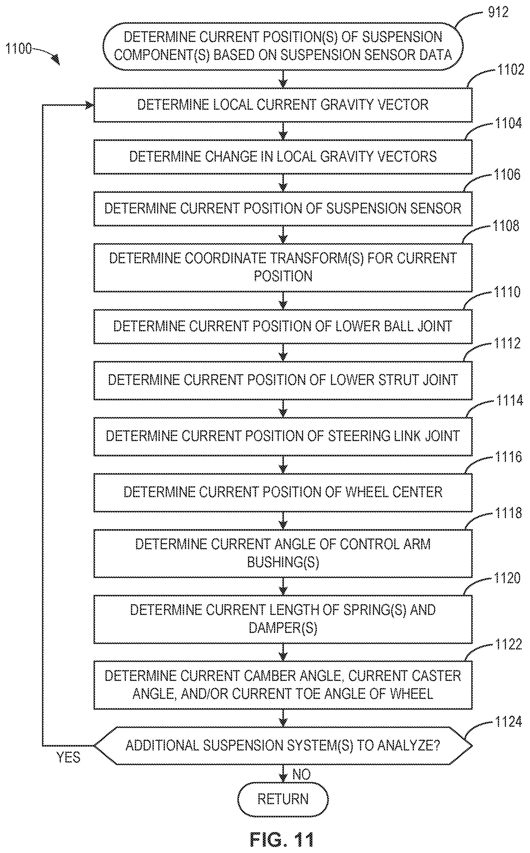 Patent US12590828 Figure 11 – Methods and apparatus for mass estimation for a vehicle