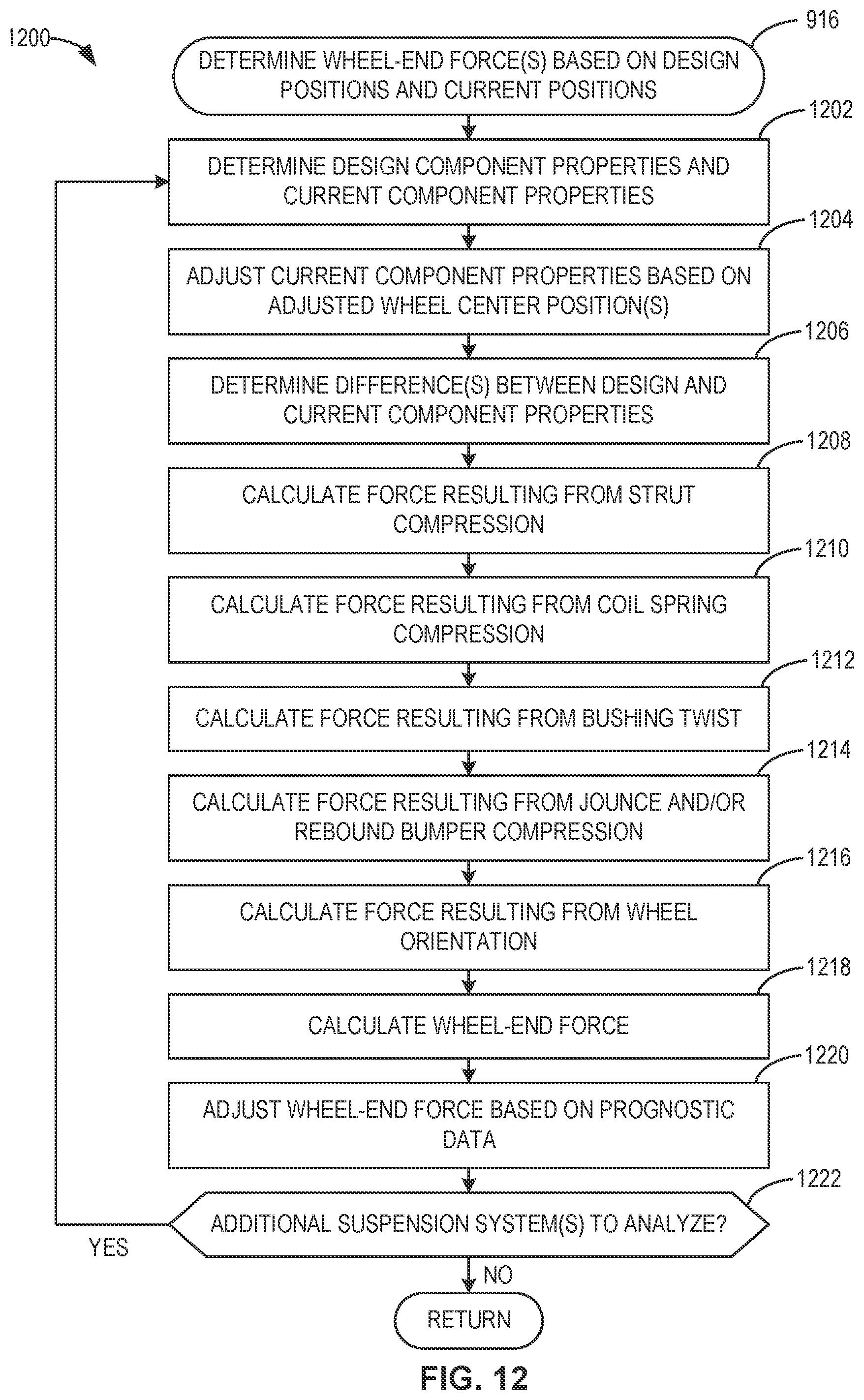Patent US12590828 Figure 12 – Methods and apparatus for mass estimation for a vehicle