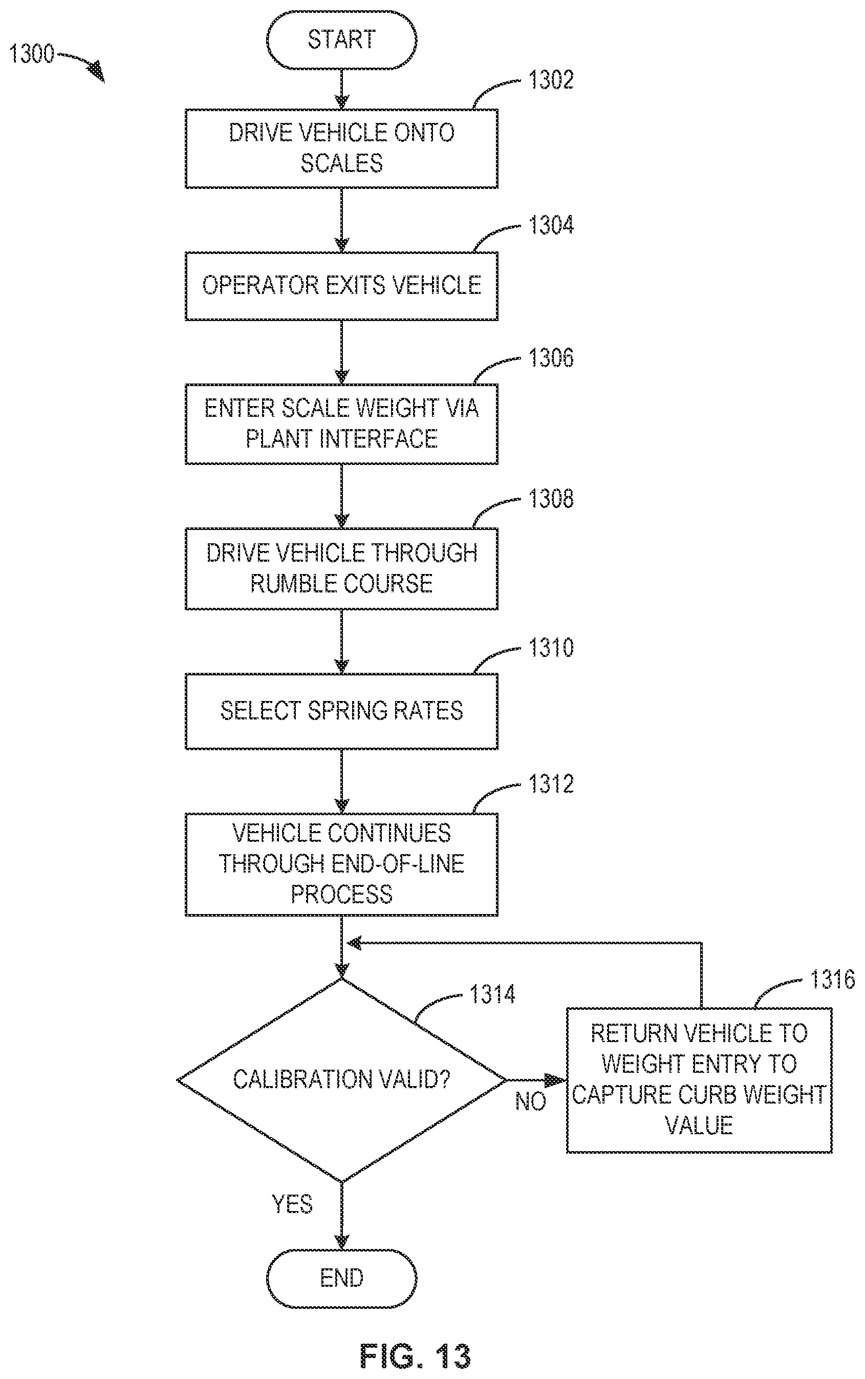 Patent US12590828 Figure 13 – Methods and apparatus for mass estimation for a vehicle