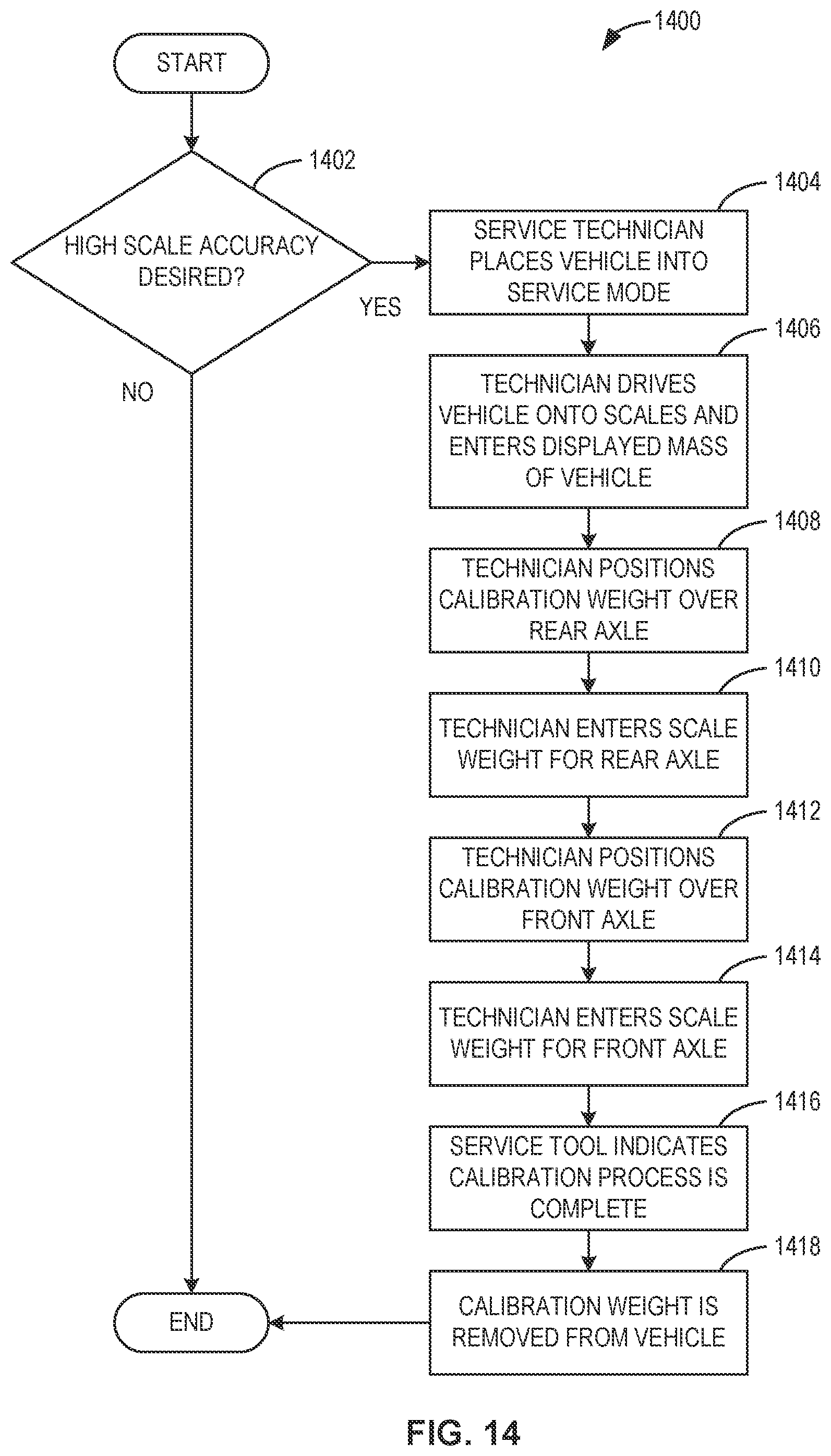 Patent US12590828 Figure 14 – Methods and apparatus for mass estimation for a vehicle