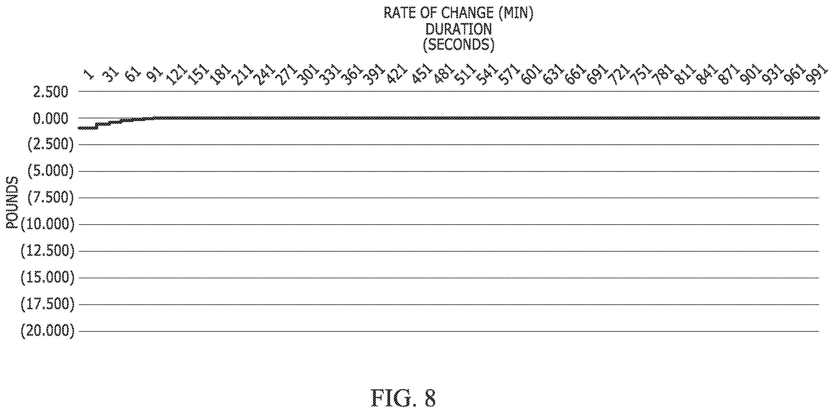 Patent US12590830 Figure 6 – Systems and methods for scale calibration