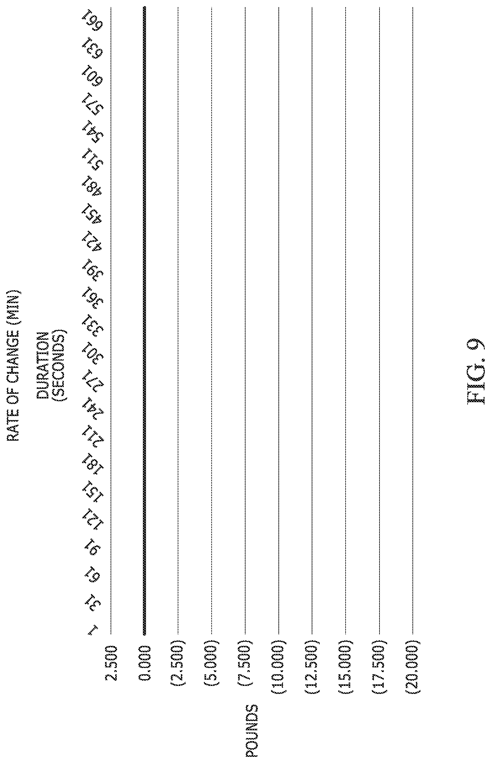 Patent US12590830 Figure 7 – Systems and methods for scale calibration