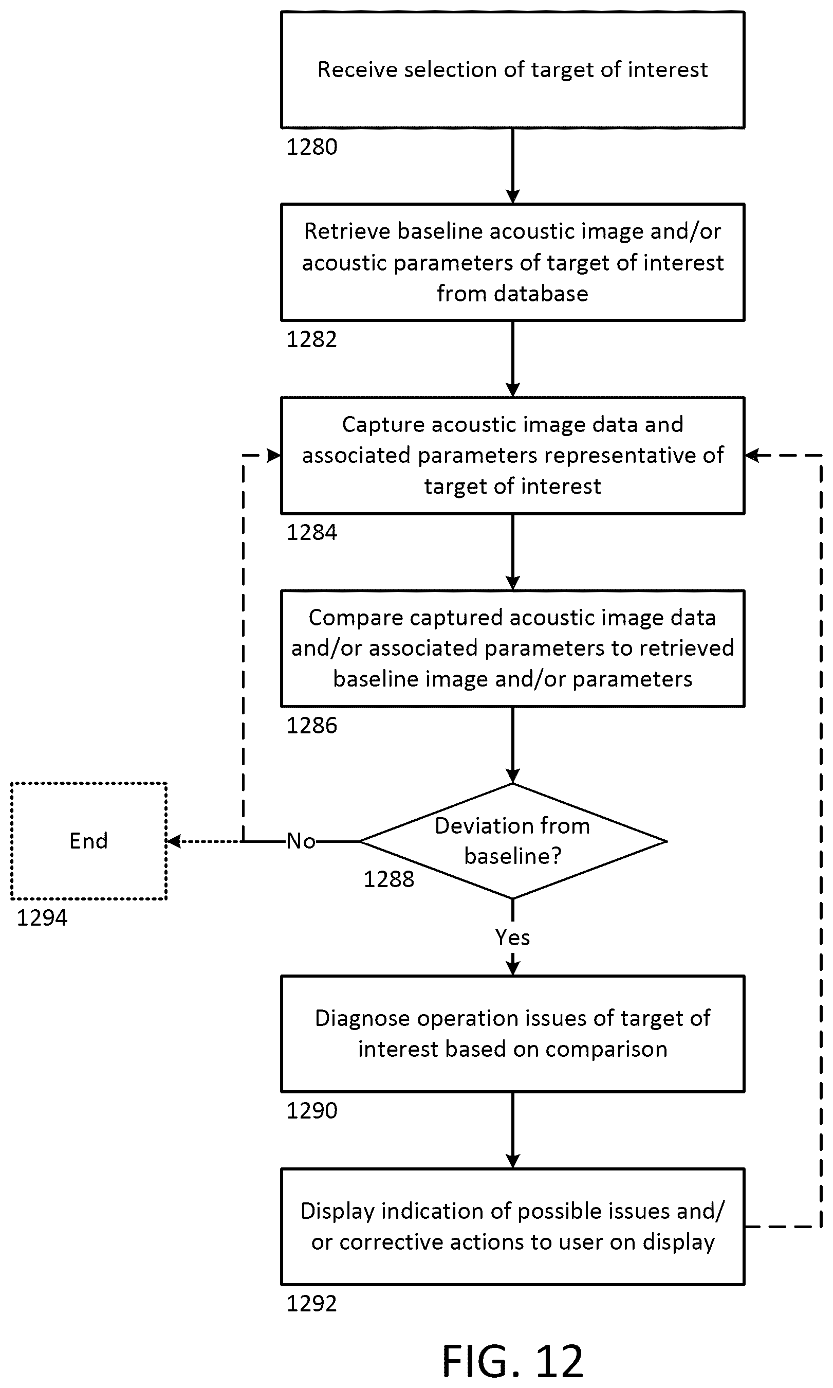 Patent US12590831 Figure 16 – Portable acoustic imaging tool with scanning and analysis capability