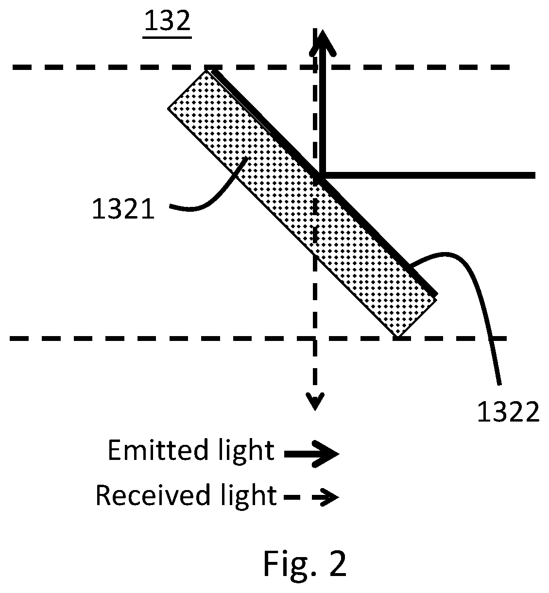 Patent US12590833 Figure 2 – Proximity sensor using partial-transmissive-partial-reflective optical element and manufacturing method thereof