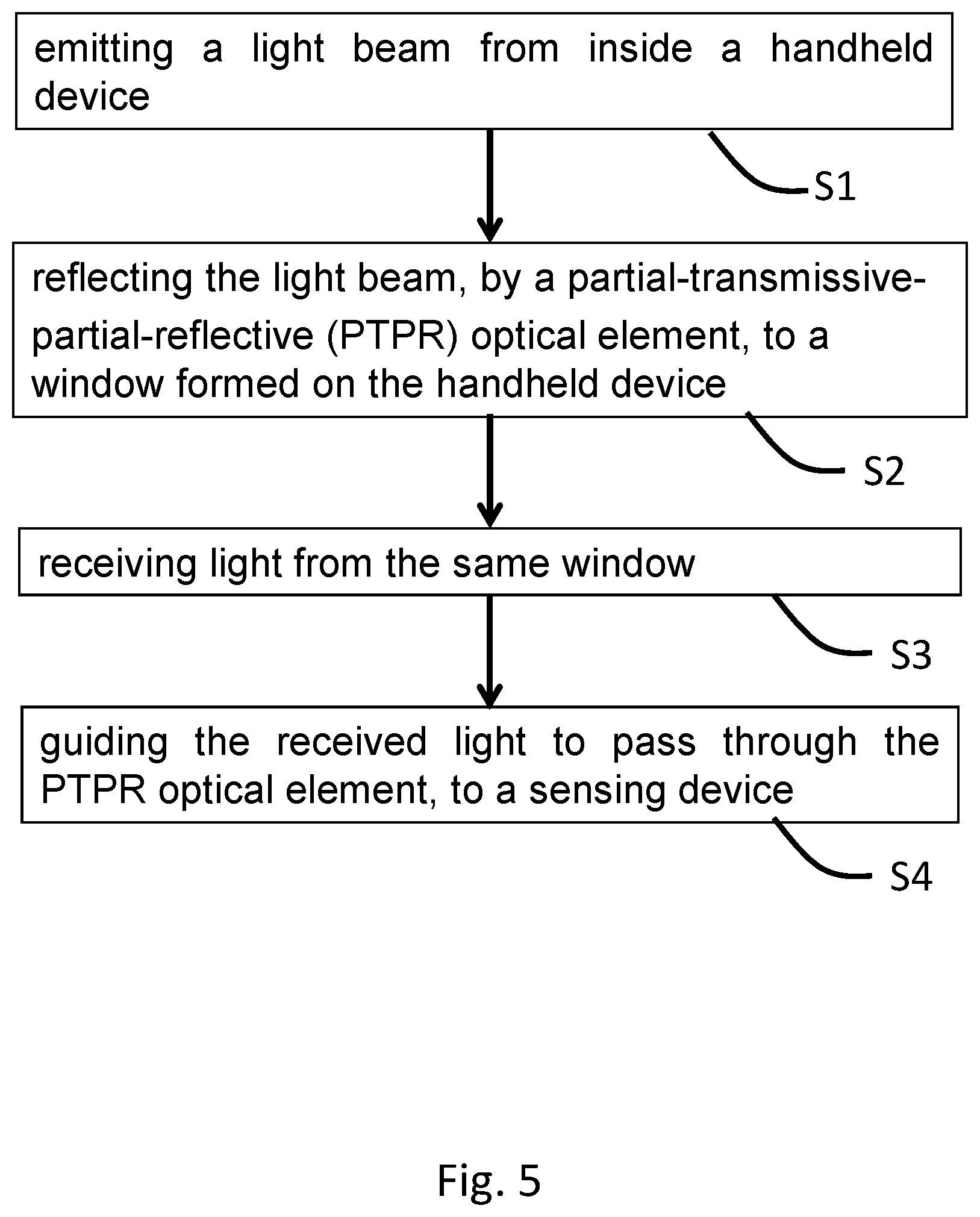 Patent US12590833 Figure 5 – Proximity sensor using partial-transmissive-partial-reflective optical element and manufacturing method thereof