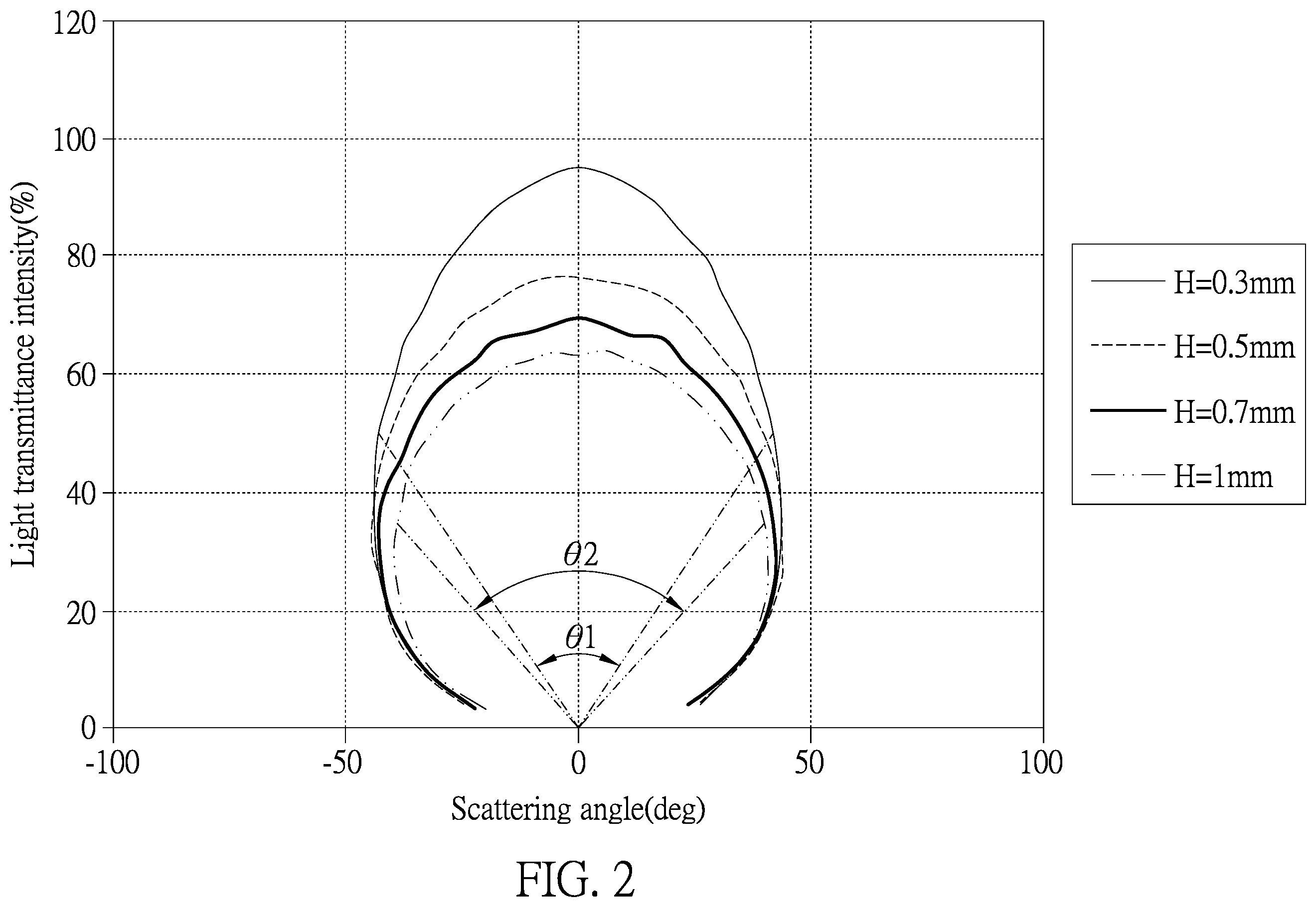 Patent US12590835 Figure 2 – Electronic device and sensor package with optical functional layer thereof