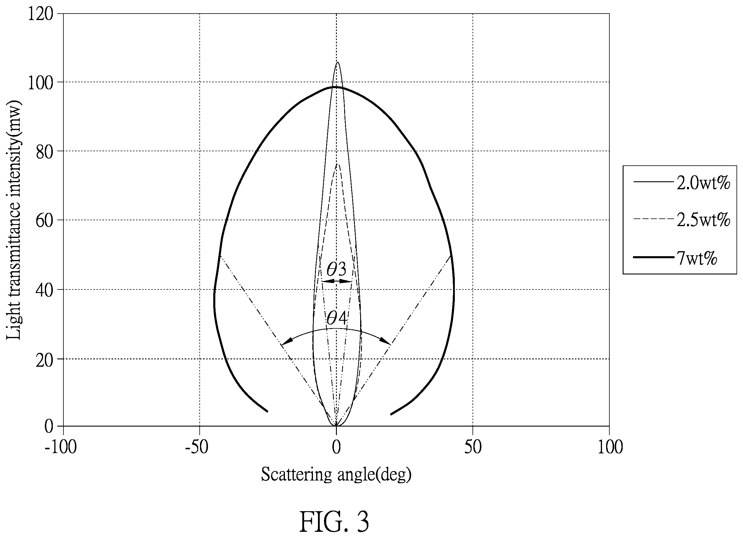 Patent US12590835 Figure 3 – Electronic device and sensor package with optical functional layer thereof