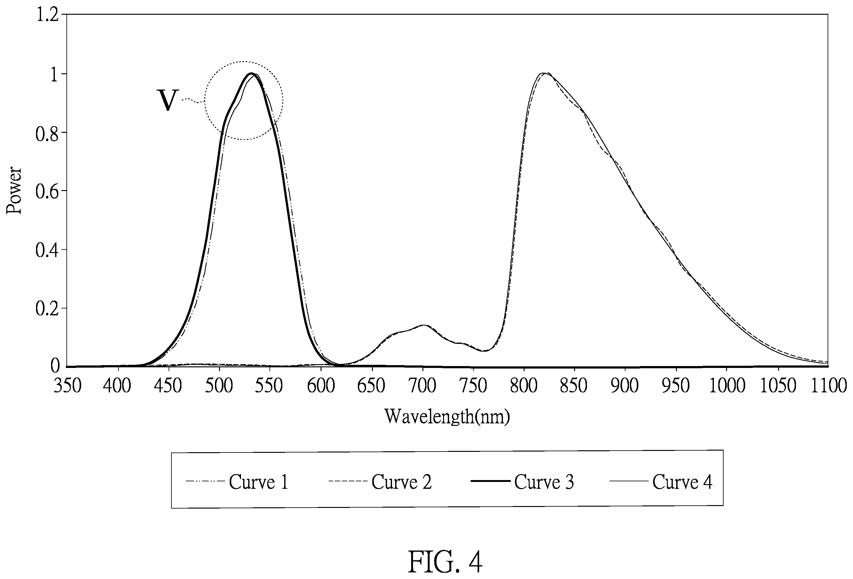 Patent US12590835 Figure 4 – Electronic device and sensor package with optical functional layer thereof