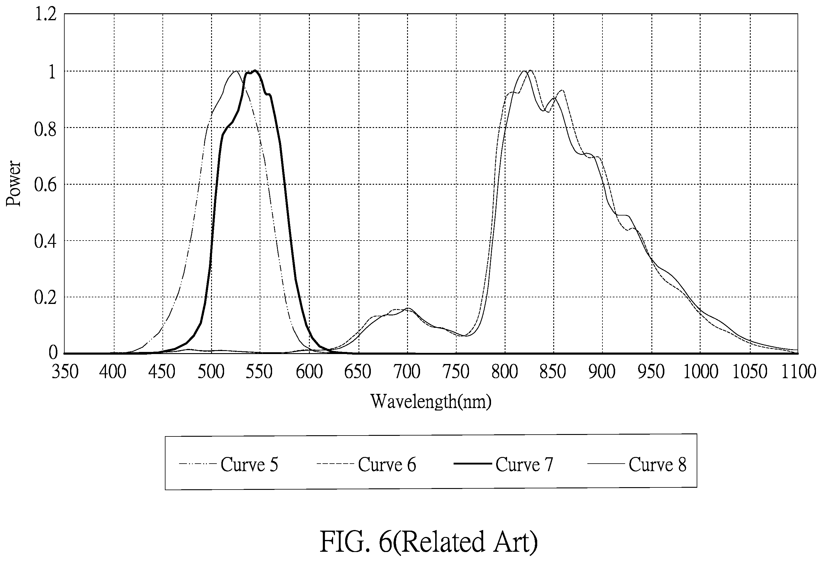 Patent US12590835 Figure 6 – Electronic device and sensor package with optical functional layer thereof