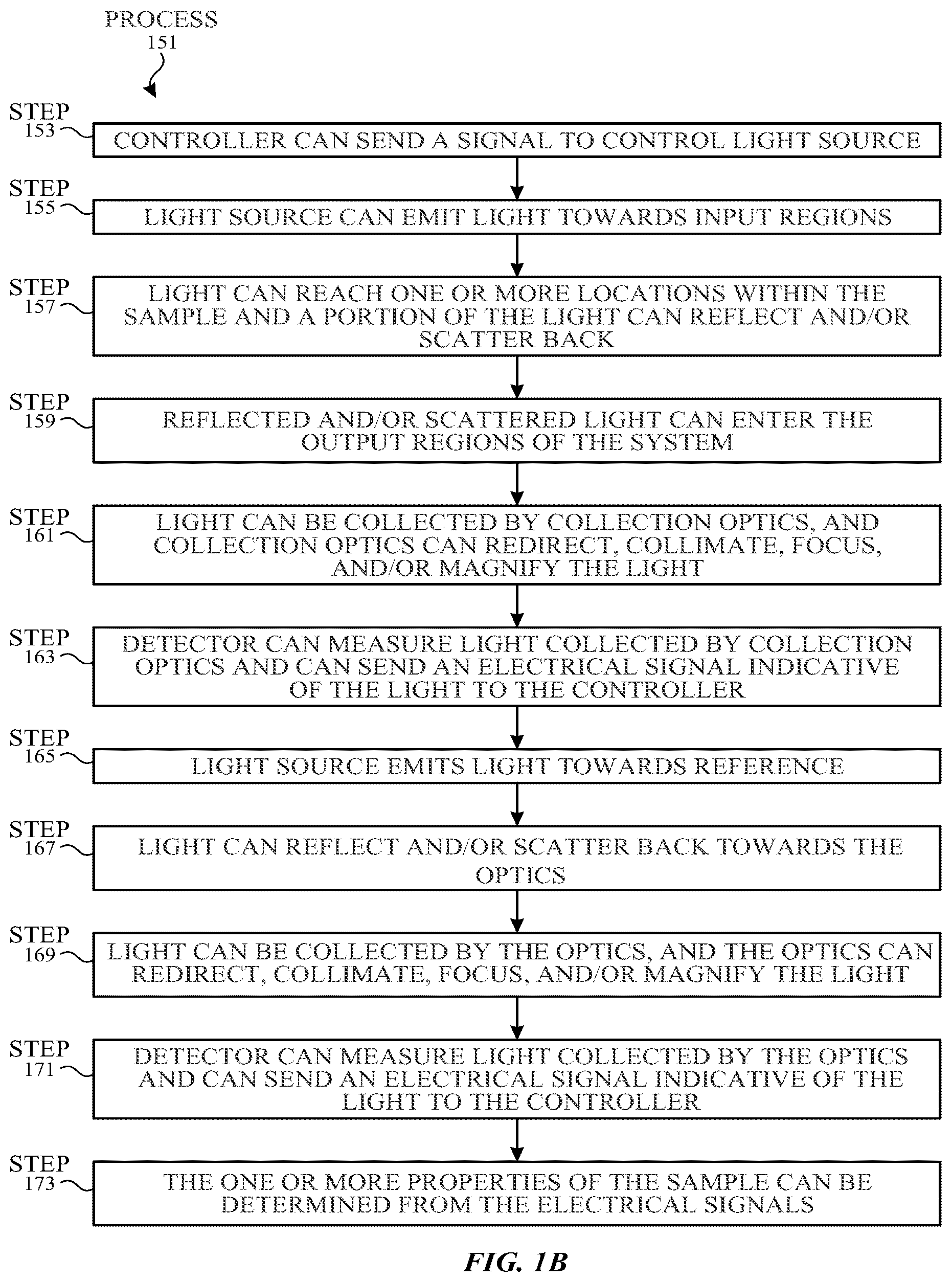 Patent US12590837 Figure 2 – Optical system for reference switching