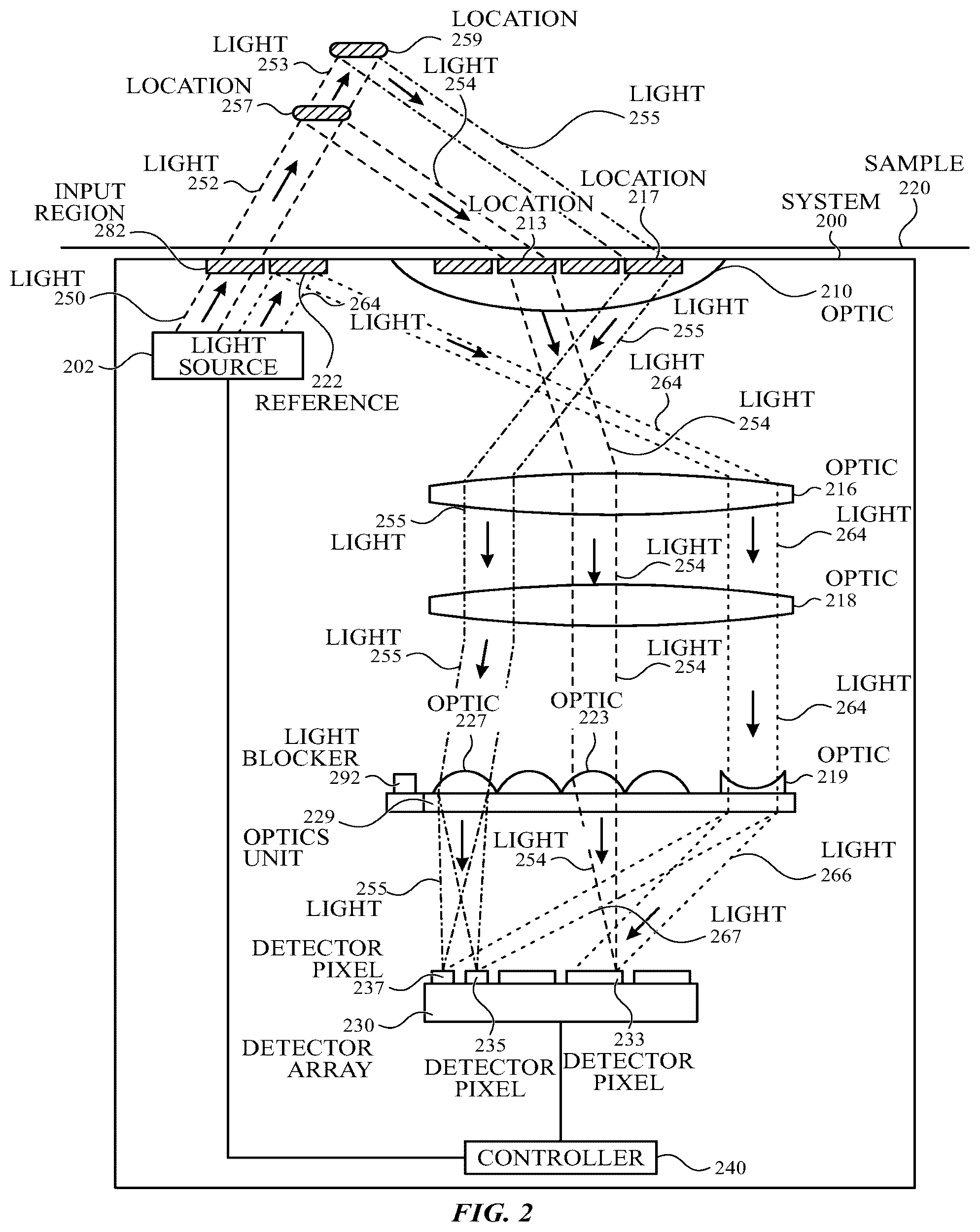 Patent US12590837 Figure 3 – Optical system for reference switching