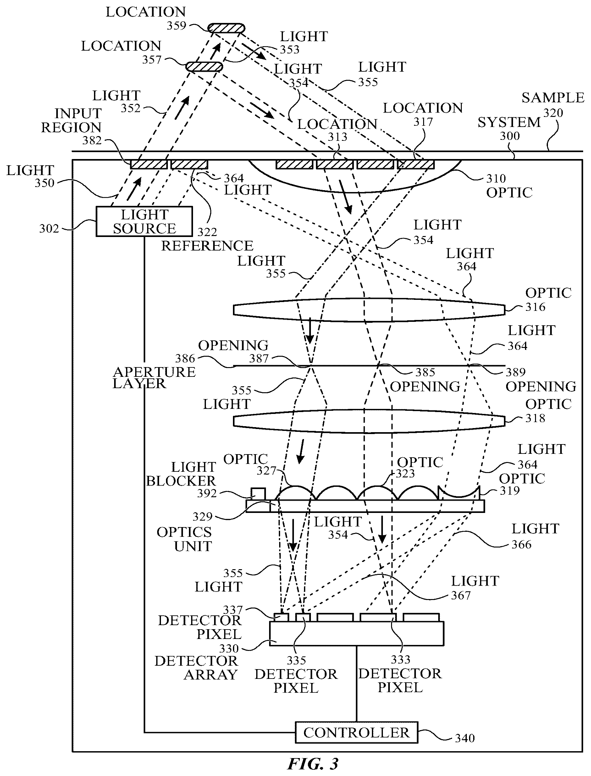 Patent US12590837 Figure 4 – Optical system for reference switching