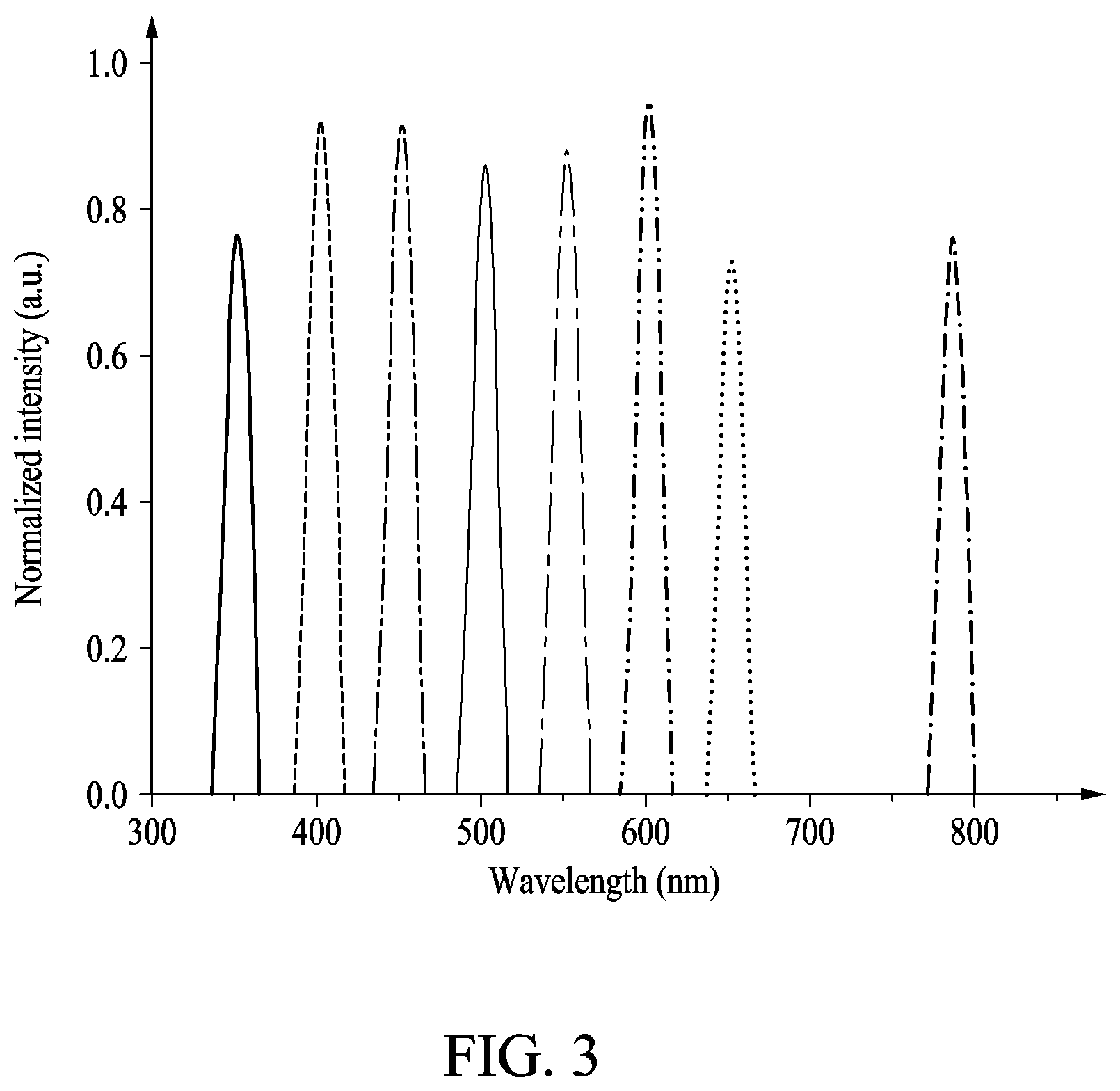 Patent US12590838 Figure 3 – Ultrathin micro-spectrometer and method of manufacturing the same