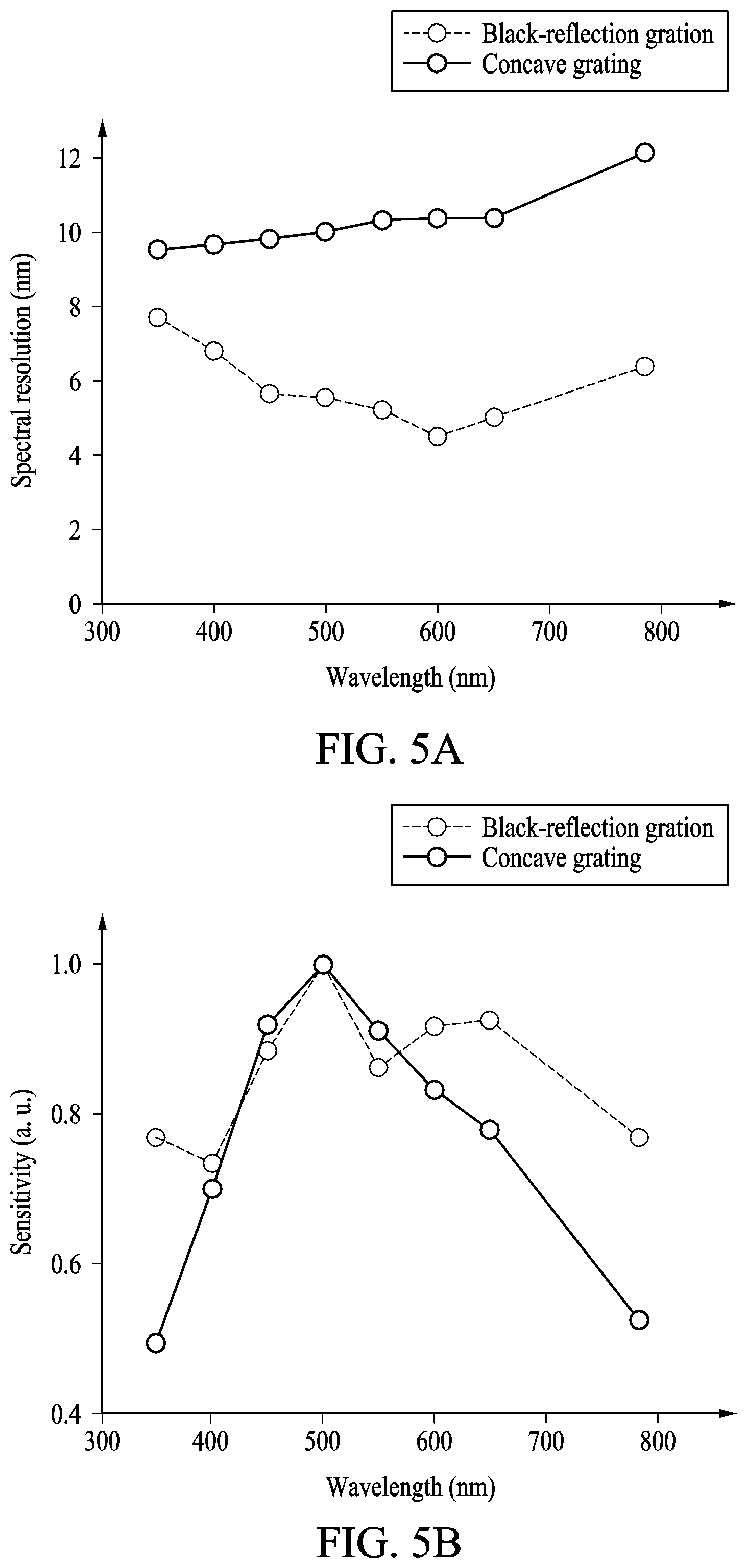Patent US12590838 Figure 5 – Ultrathin micro-spectrometer and method of manufacturing the same
