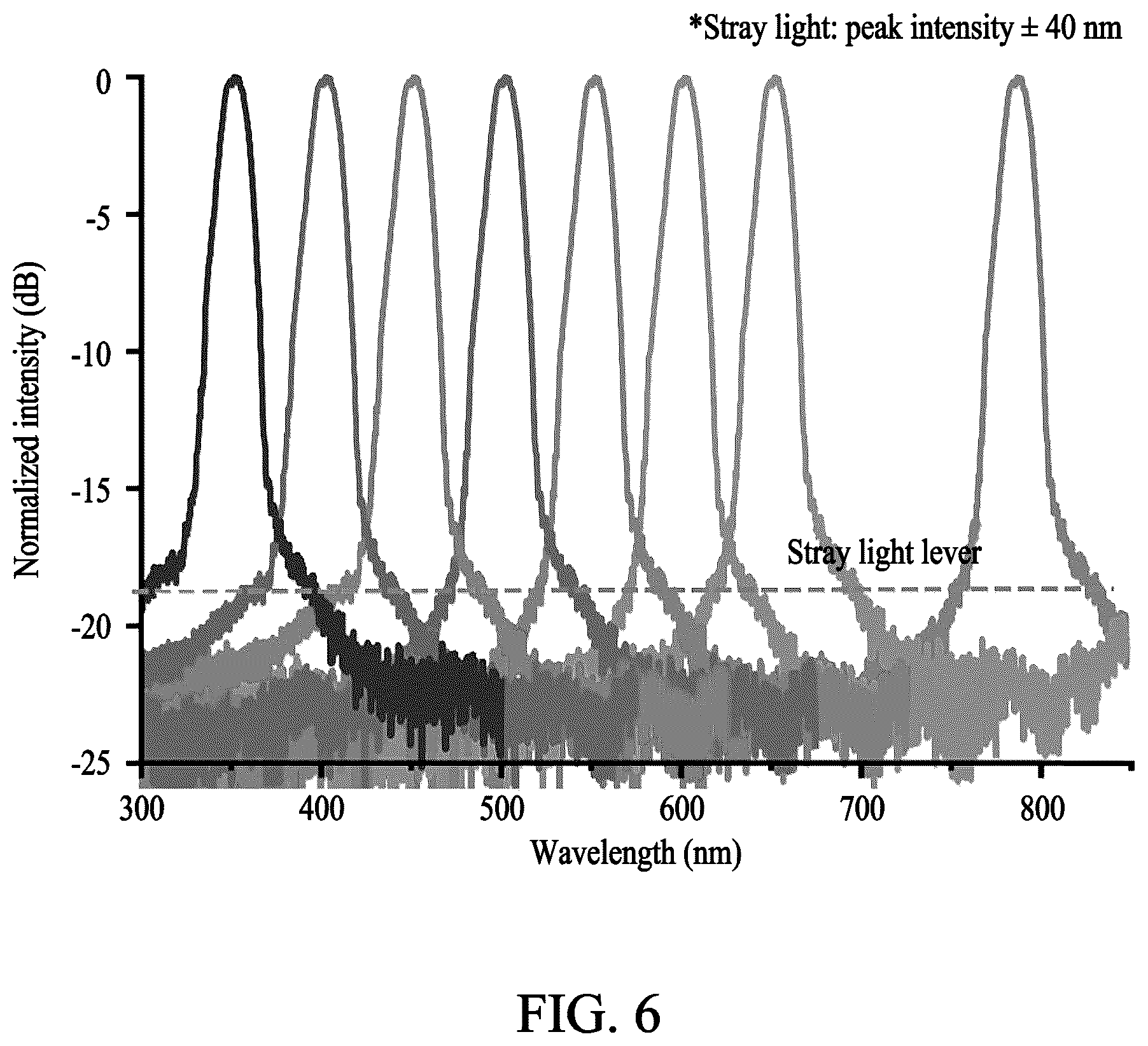 Patent US12590838 Figure 6 – Ultrathin micro-spectrometer and method of manufacturing the same