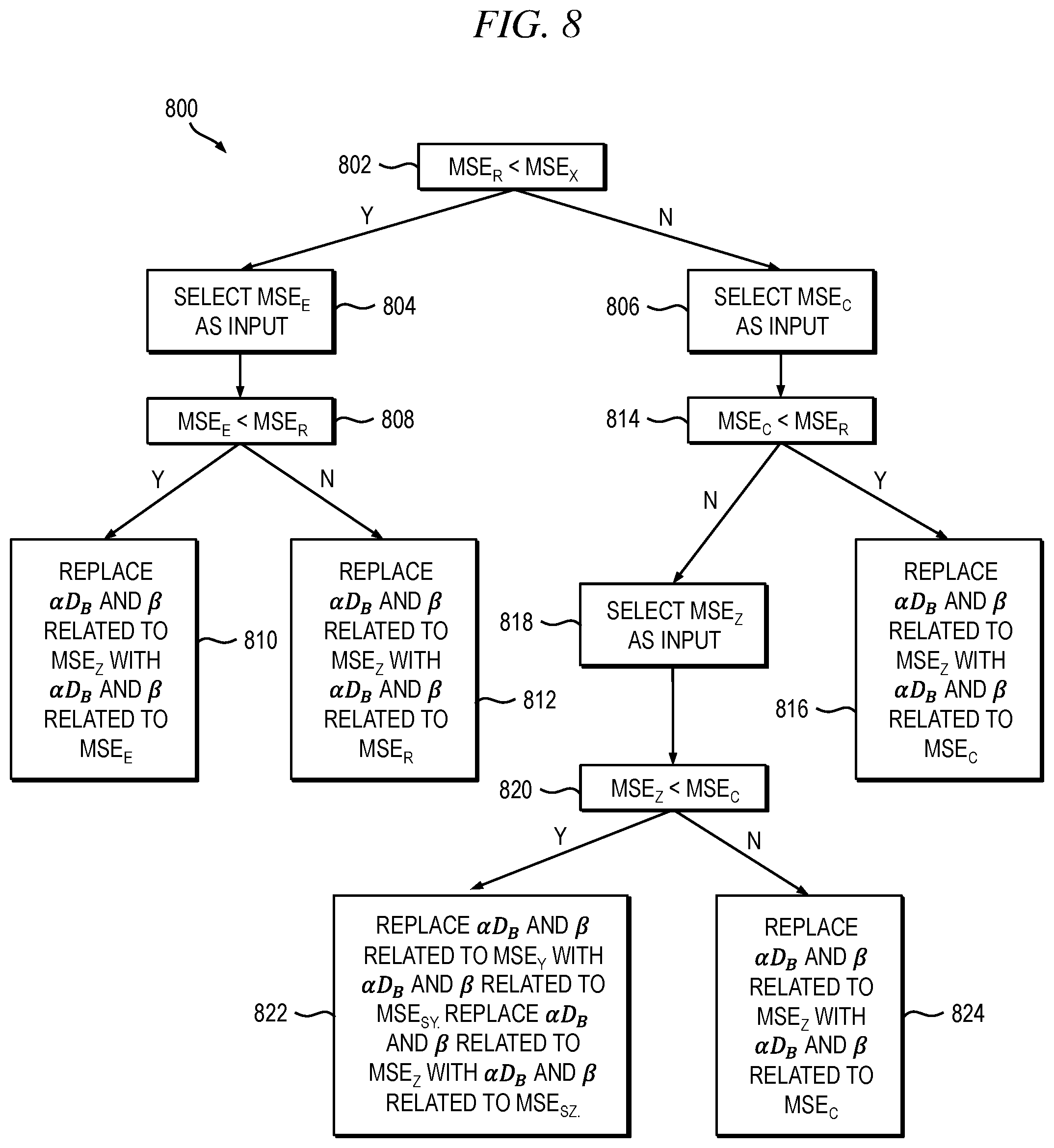 Patent US12590839 Figure 6 – System and method for embedded diffuse correlation spectroscopy