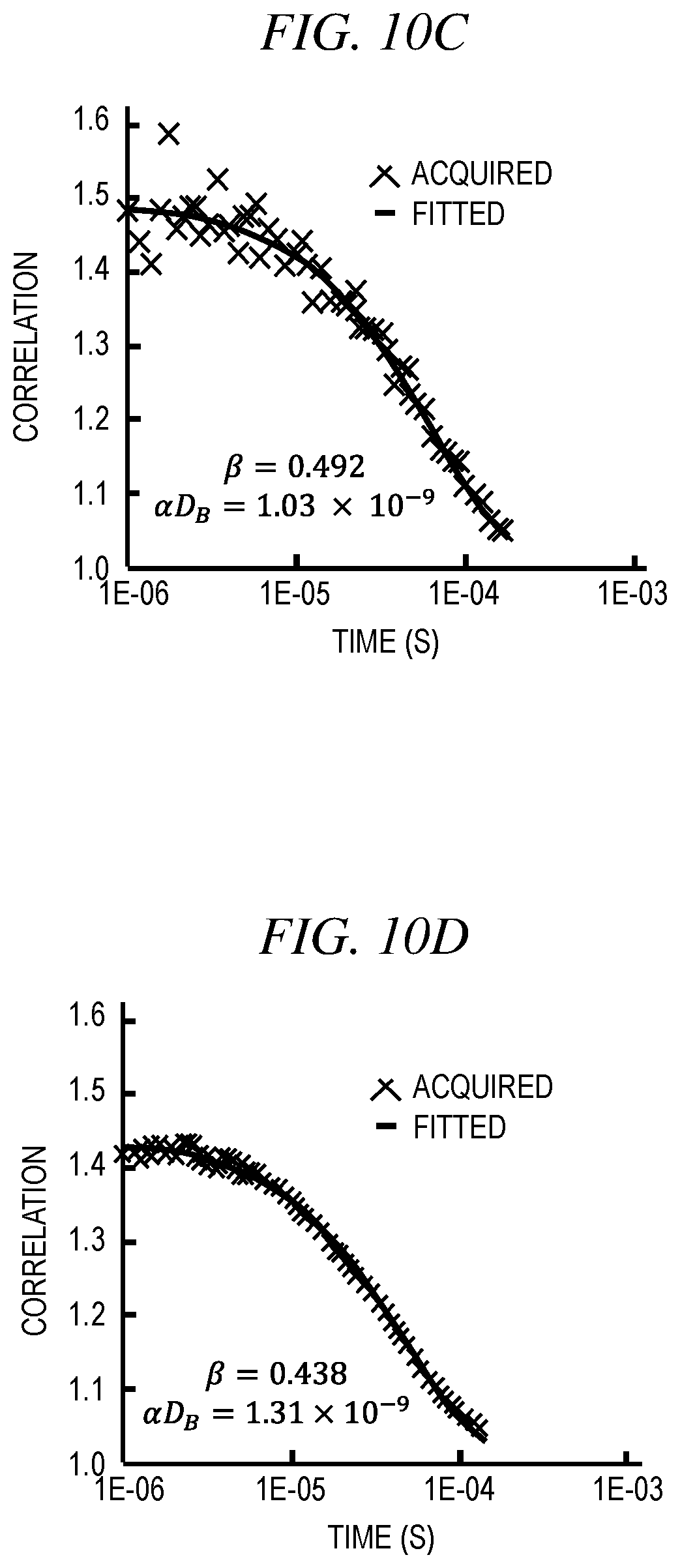 Patent US12590839 Figure 9 – System and method for embedded diffuse correlation spectroscopy