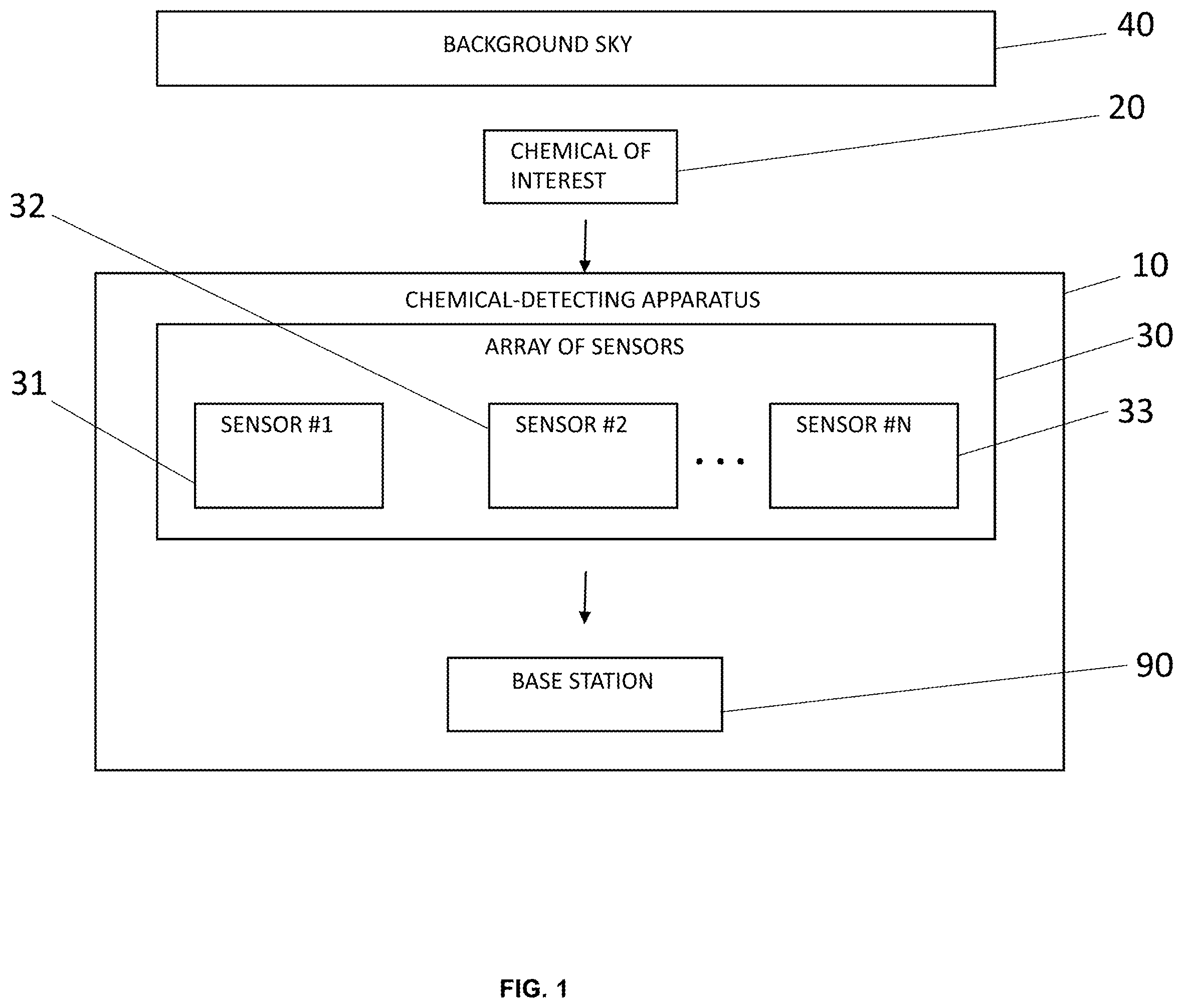 Patent US12590840 — Passive bioinspired sensor — Figure 1