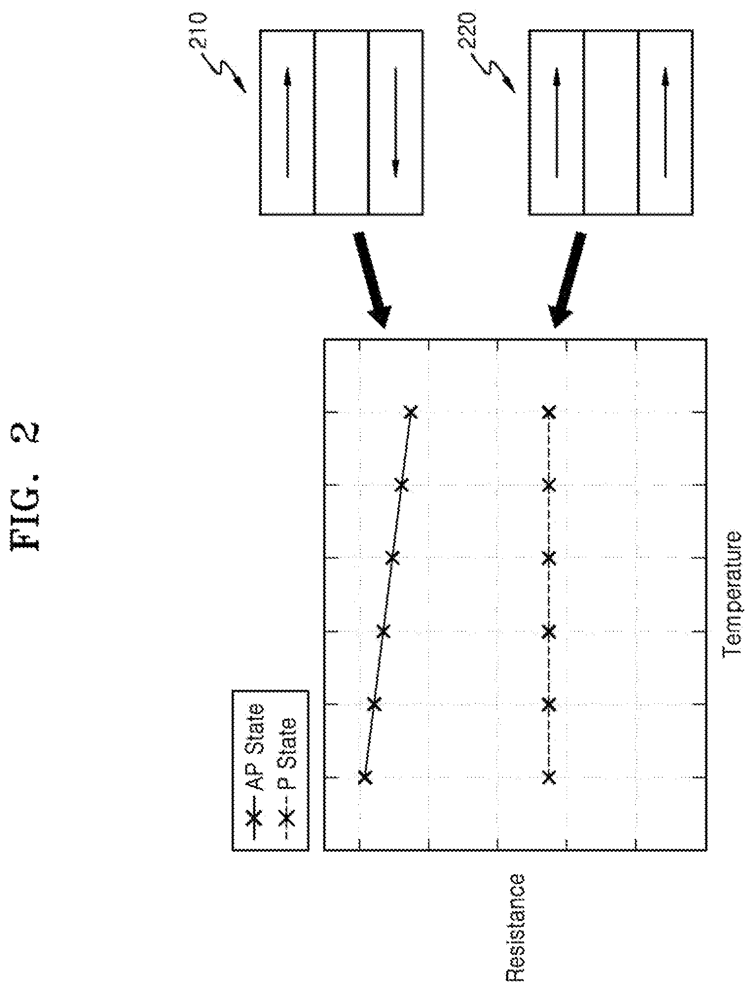 Patent US12590843 Figure 2 – Thermal imaging pixel, thermal imaging sensor, and bolometer