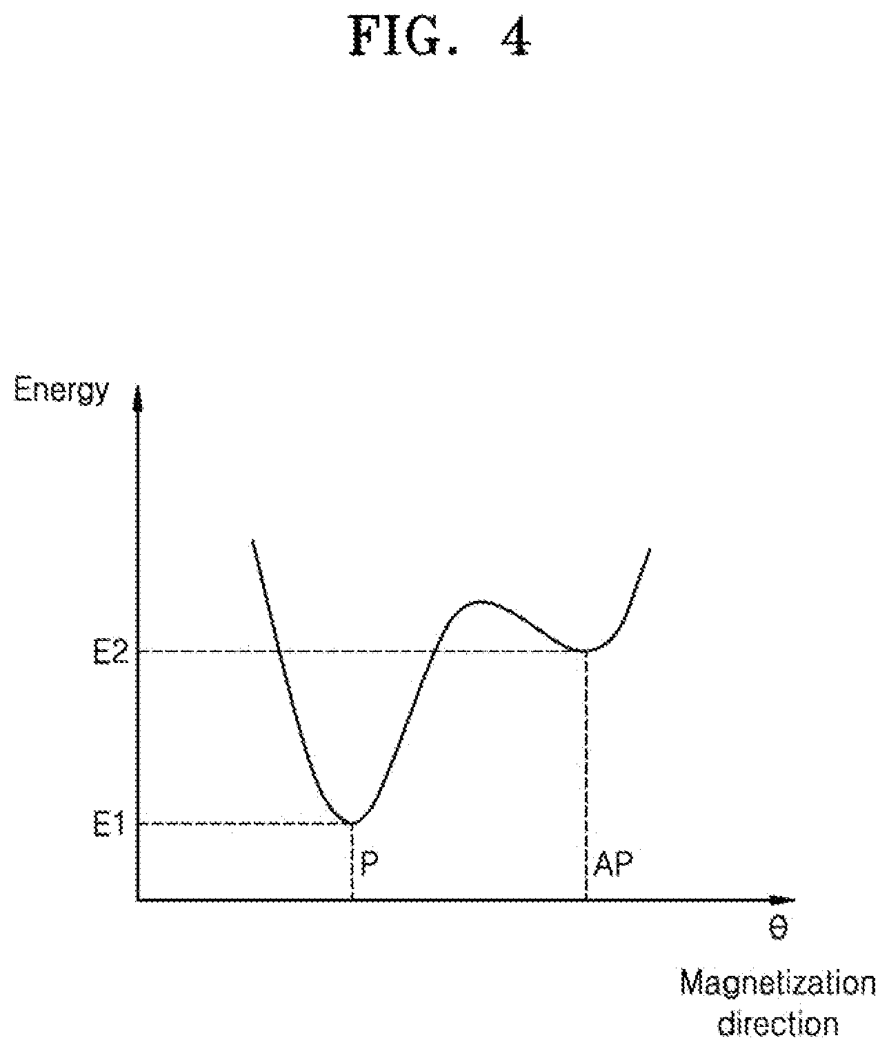 Patent US12590843 Figure 4 – Thermal imaging pixel, thermal imaging sensor, and bolometer