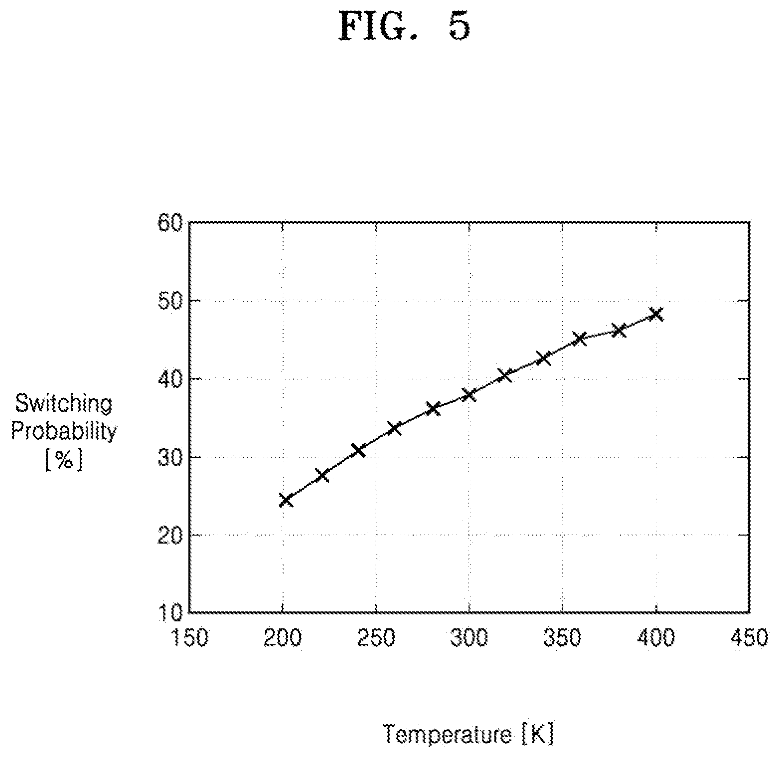 Patent US12590843 Figure 5 – Thermal imaging pixel, thermal imaging sensor, and bolometer