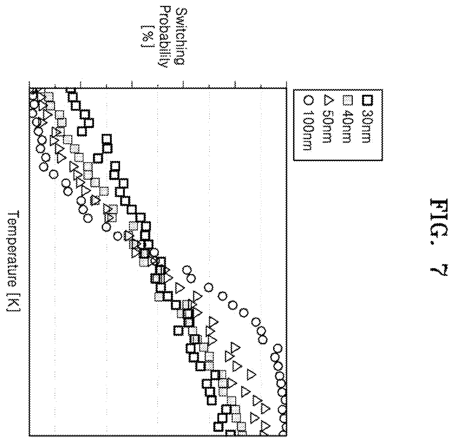 Patent US12590843 Figure 7 – Thermal imaging pixel, thermal imaging sensor, and bolometer