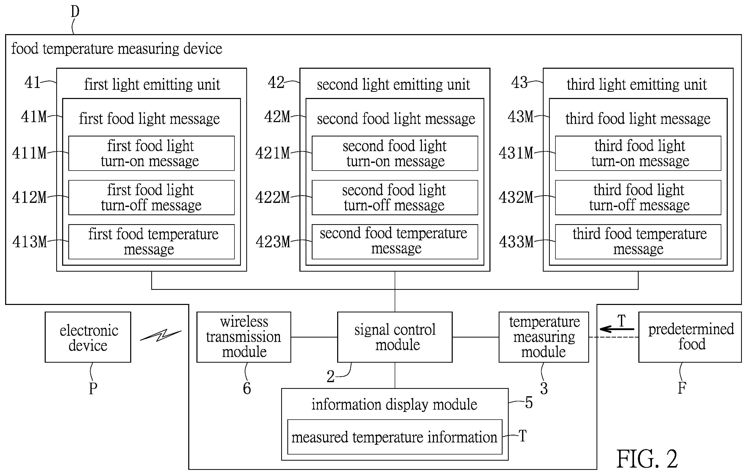 Patent US12590846 Figure 2 – Food temperature measuring device