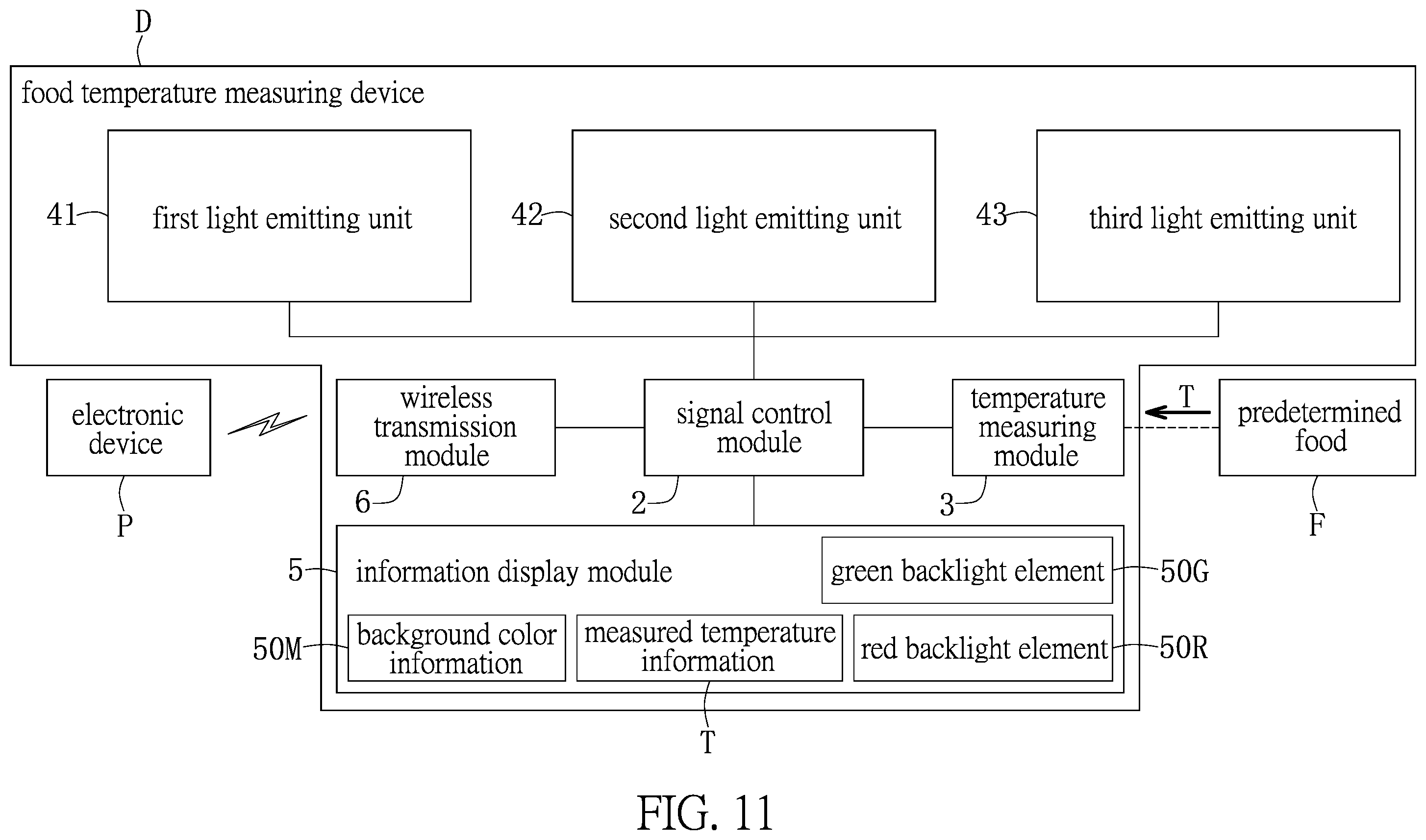 Patent US12590846 Figure 9 – Food temperature measuring device