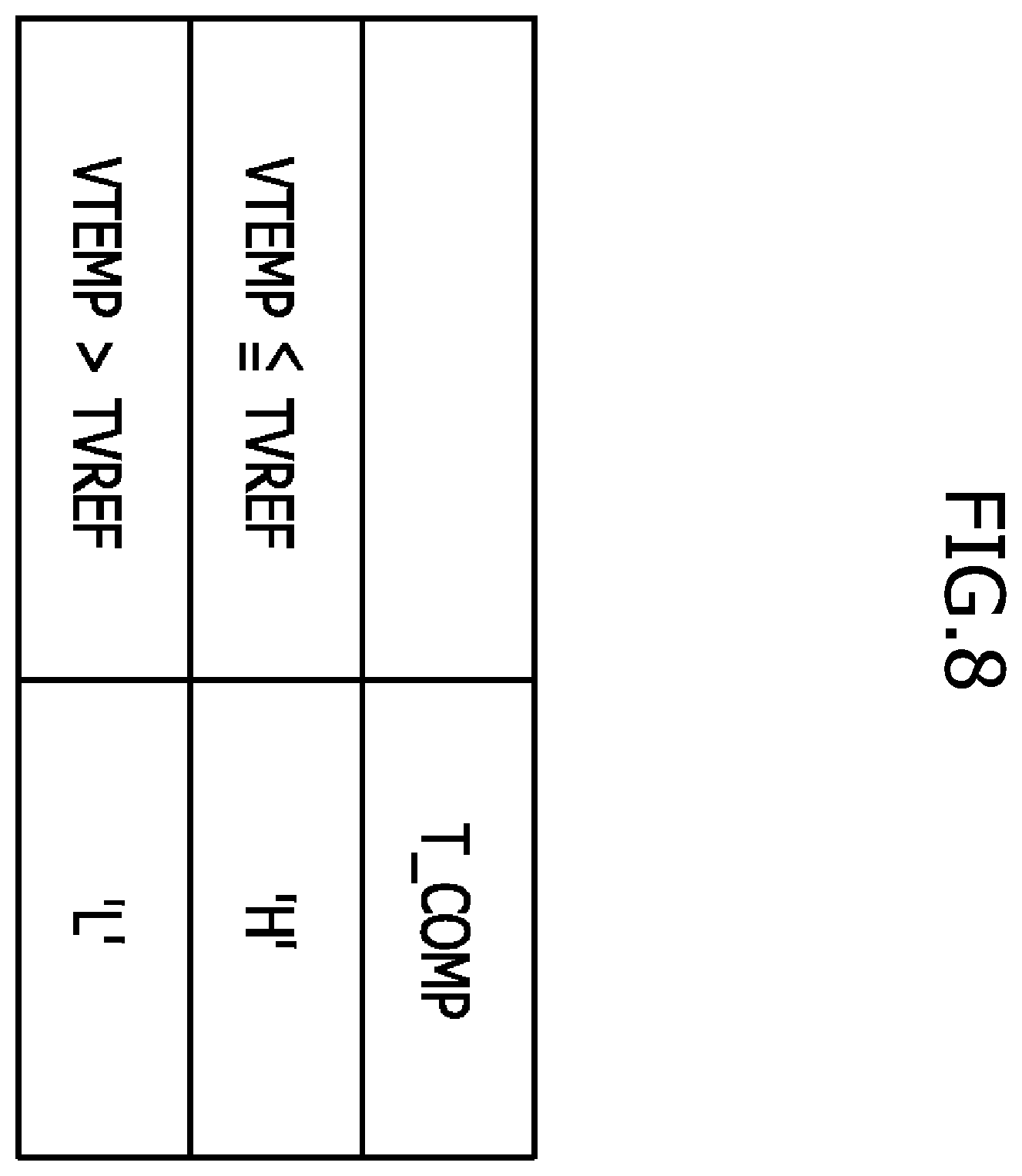 Patent US12590848 Figure 8 – Temperature sensor and electronic system for executing trimming operations