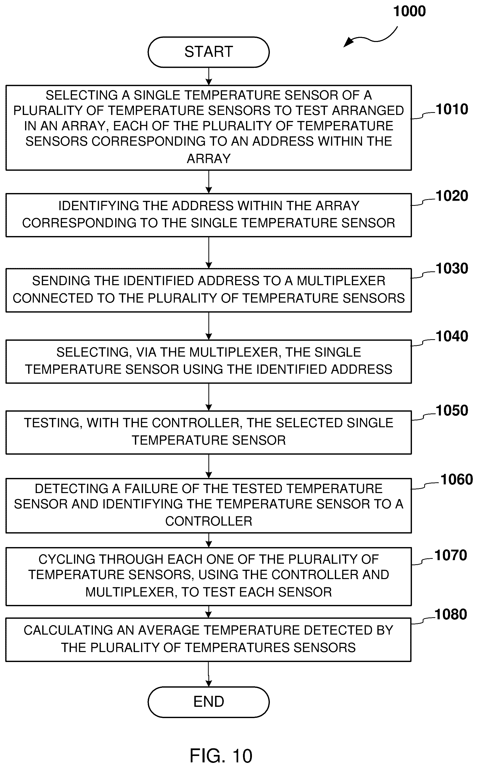 Patent US12590850 Figure 10 – Detecting failure in a thermocouple array