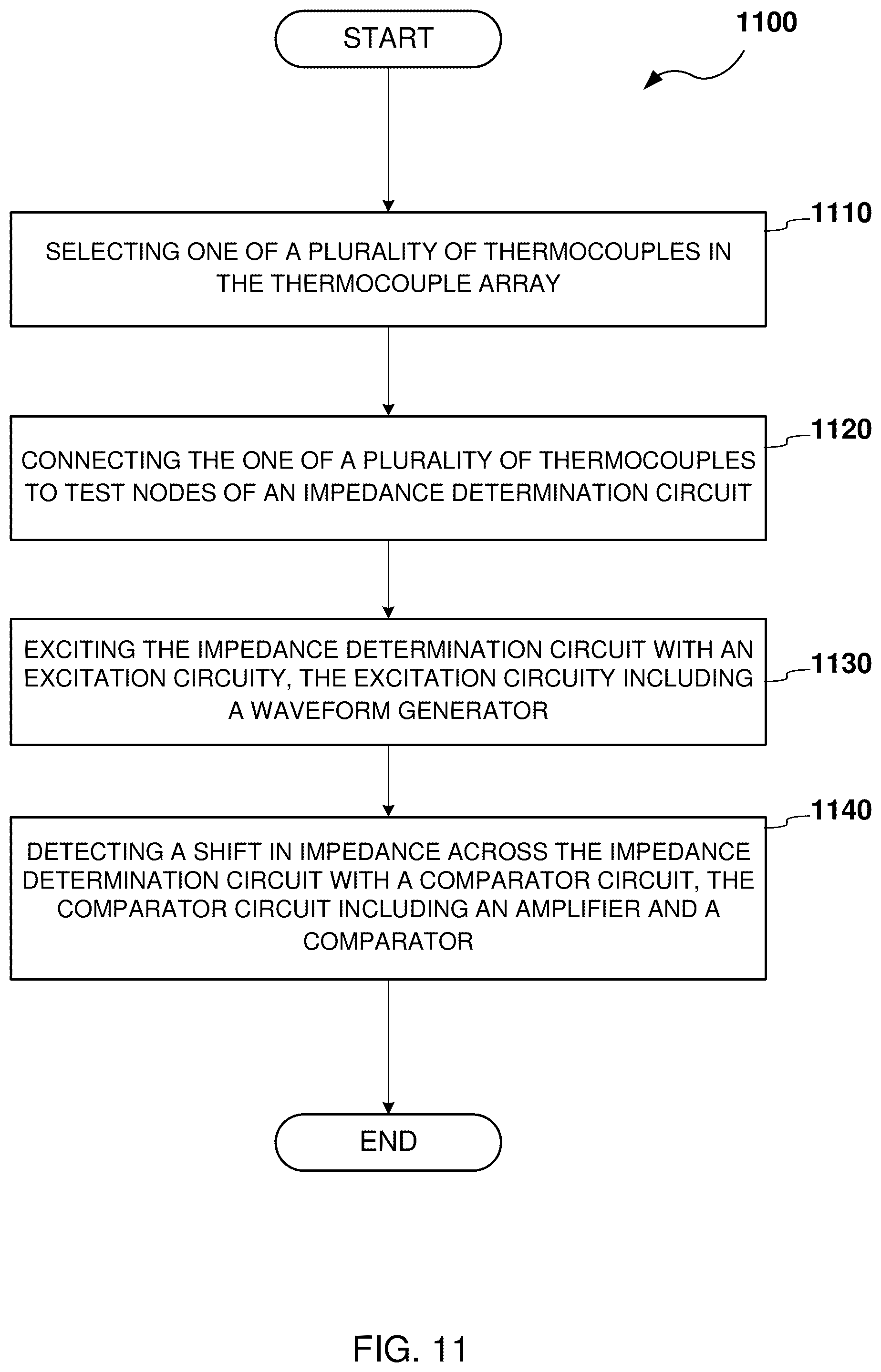 Patent US12590850 Figure 11 – Detecting failure in a thermocouple array