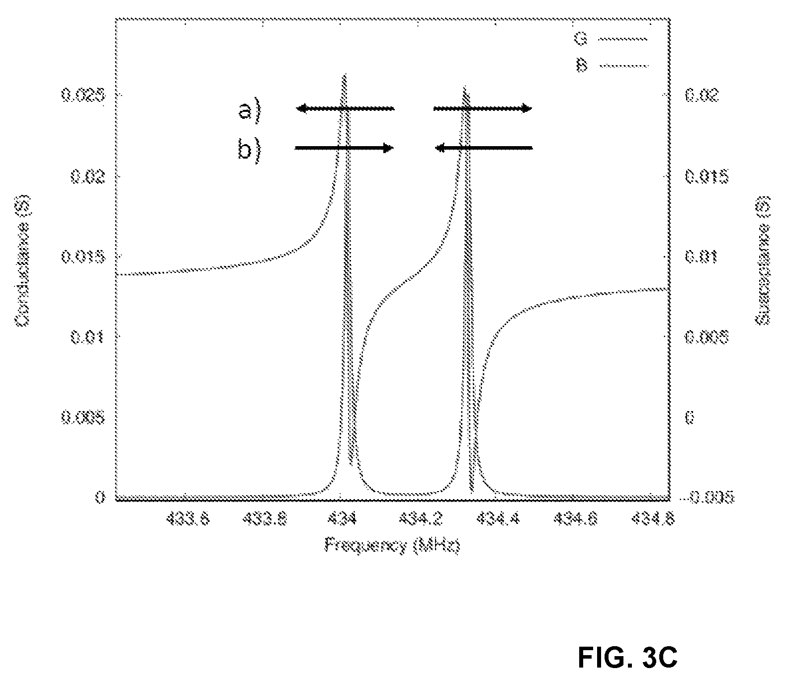 Patent US12590854 Figure 6 – Resonator device for measuring stress including at least two resonators each having a transducer between reflecting structures with a shared cavity