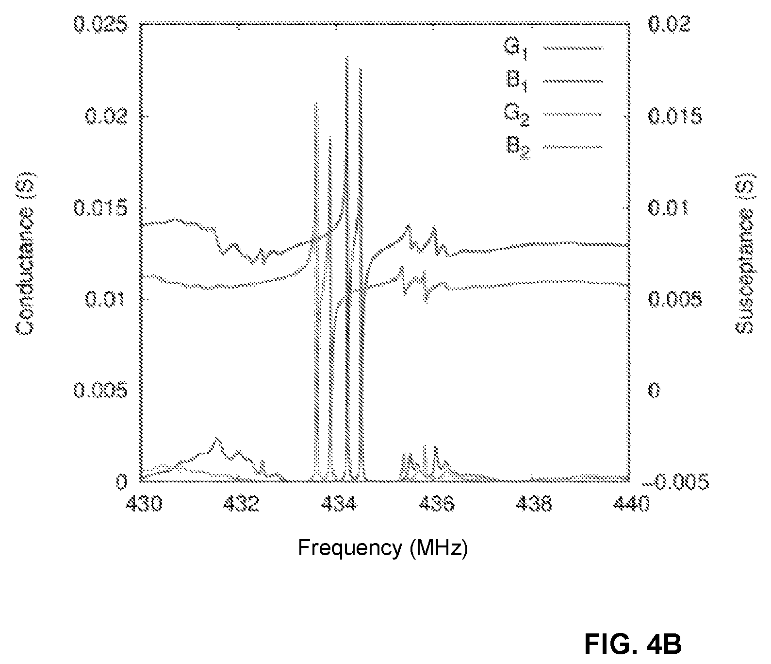 Patent US12590854 Figure 8 – Resonator device for measuring stress including at least two resonators each having a transducer between reflecting structures with a shared cavity