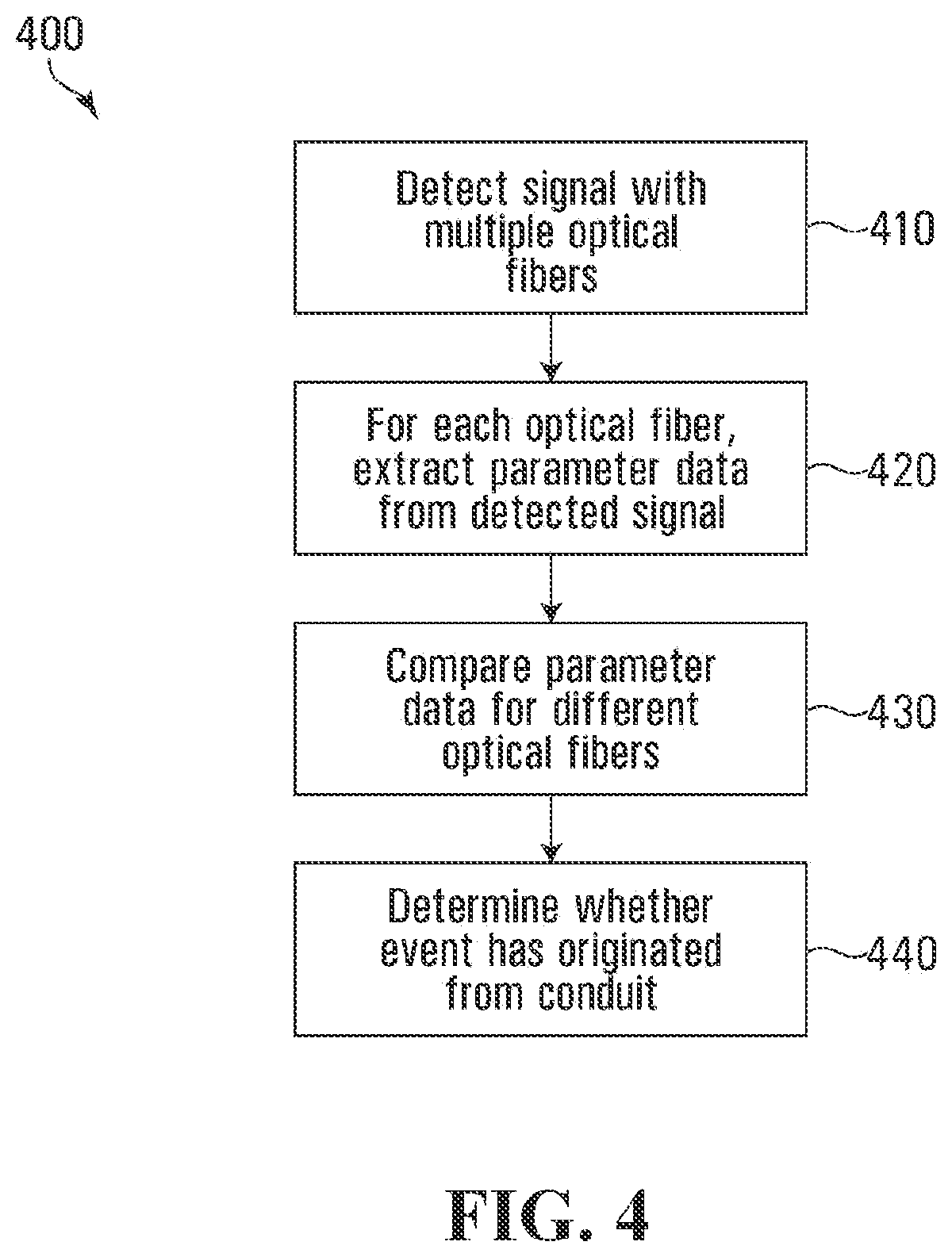 Patent US12590861 Figure 5 – Method and system for detecting events in a conduit