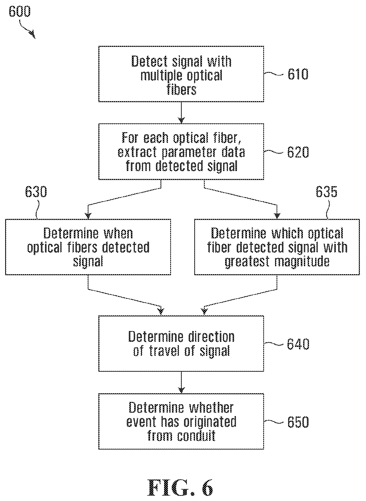 Patent US12590861 Figure 7 – Method and system for detecting events in a conduit
