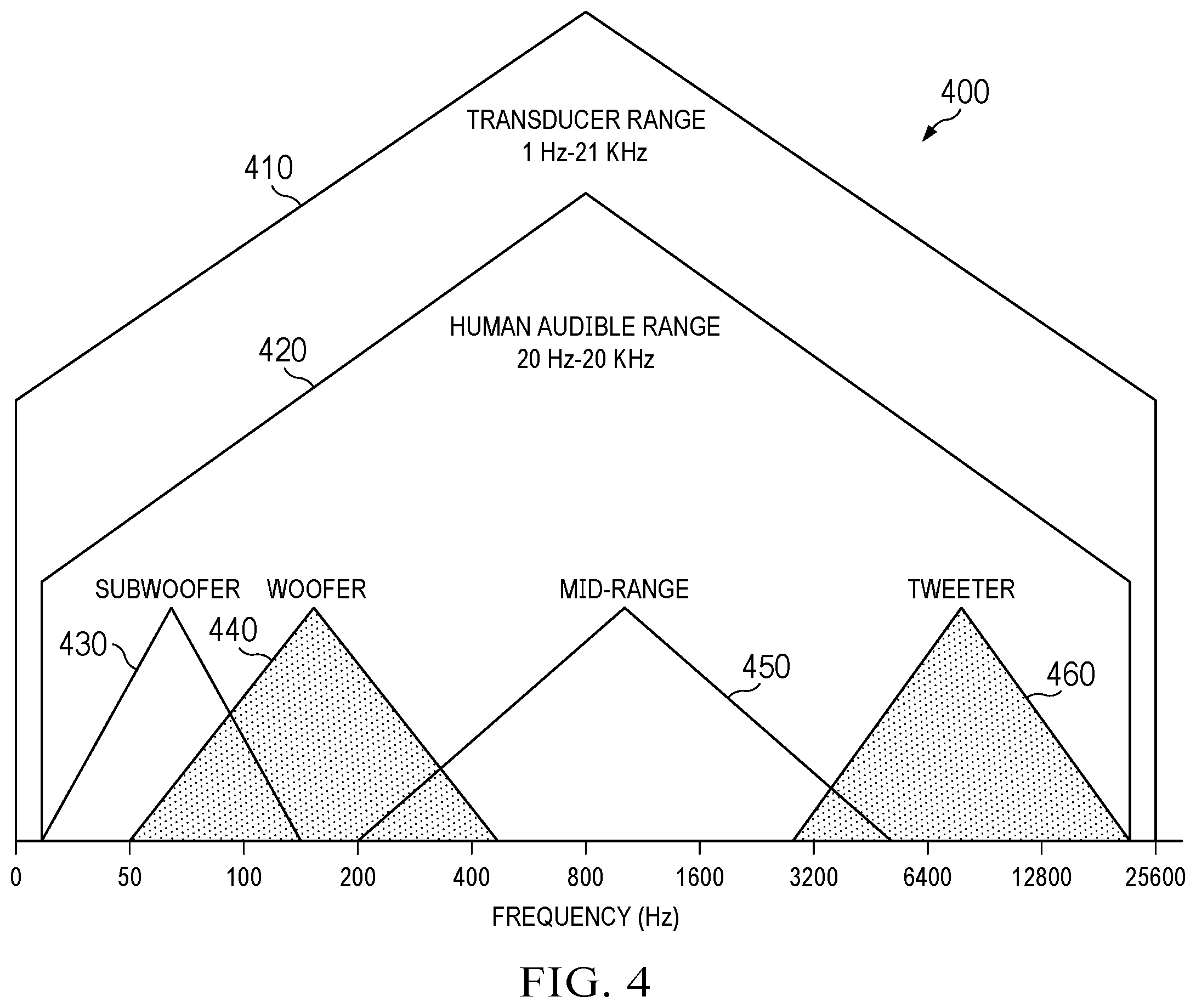 Patent US12590862 Figure 4 – Devices, systems, and methods for inducing automotive body vibration