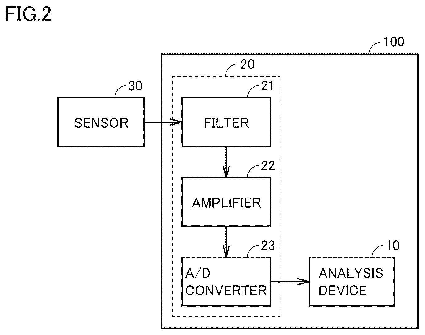 Patent US12590863 Figure 2 – Vibration analysis system and vibration analysis method