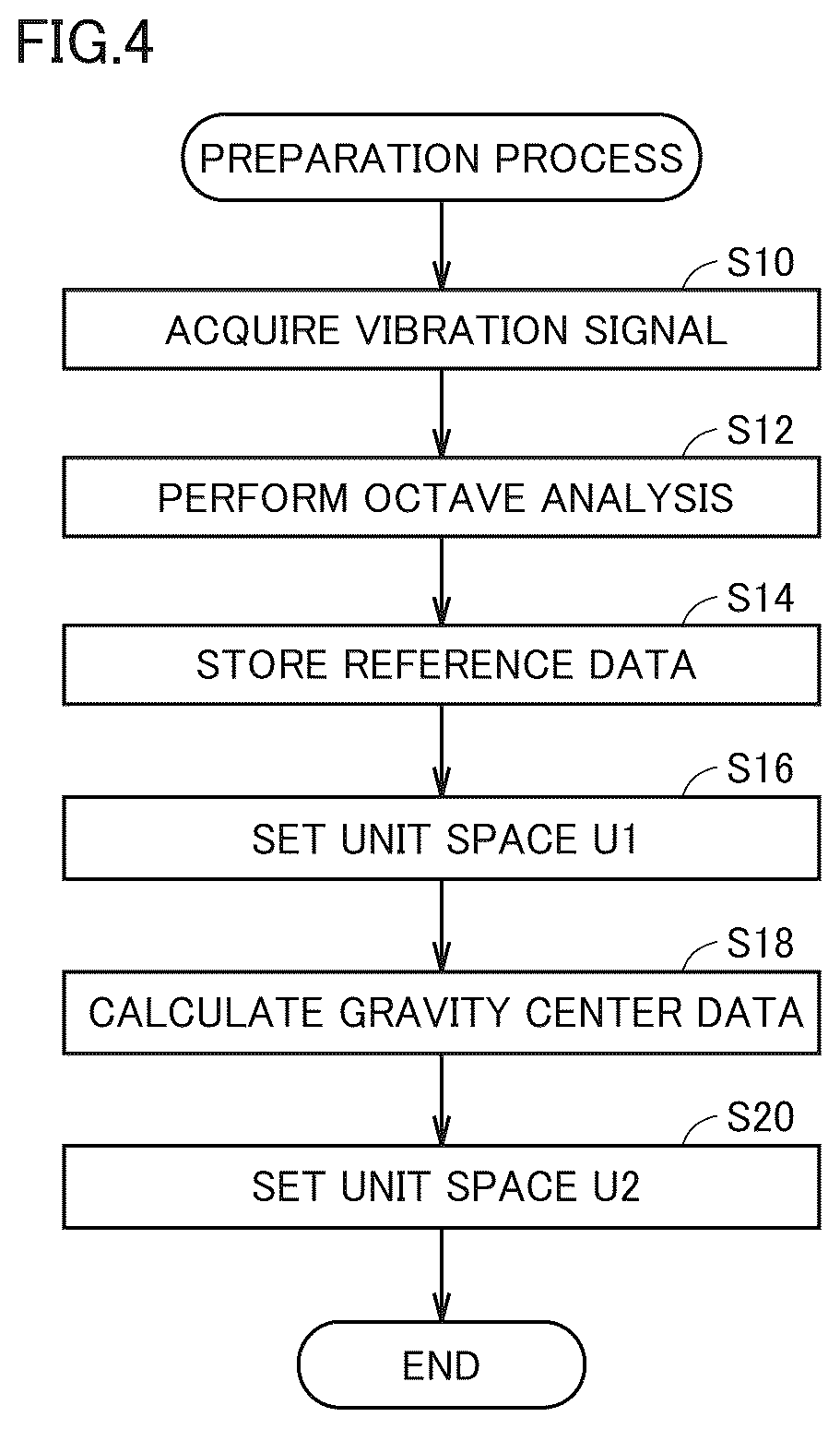 Patent US12590863 Figure 4 – Vibration analysis system and vibration analysis method