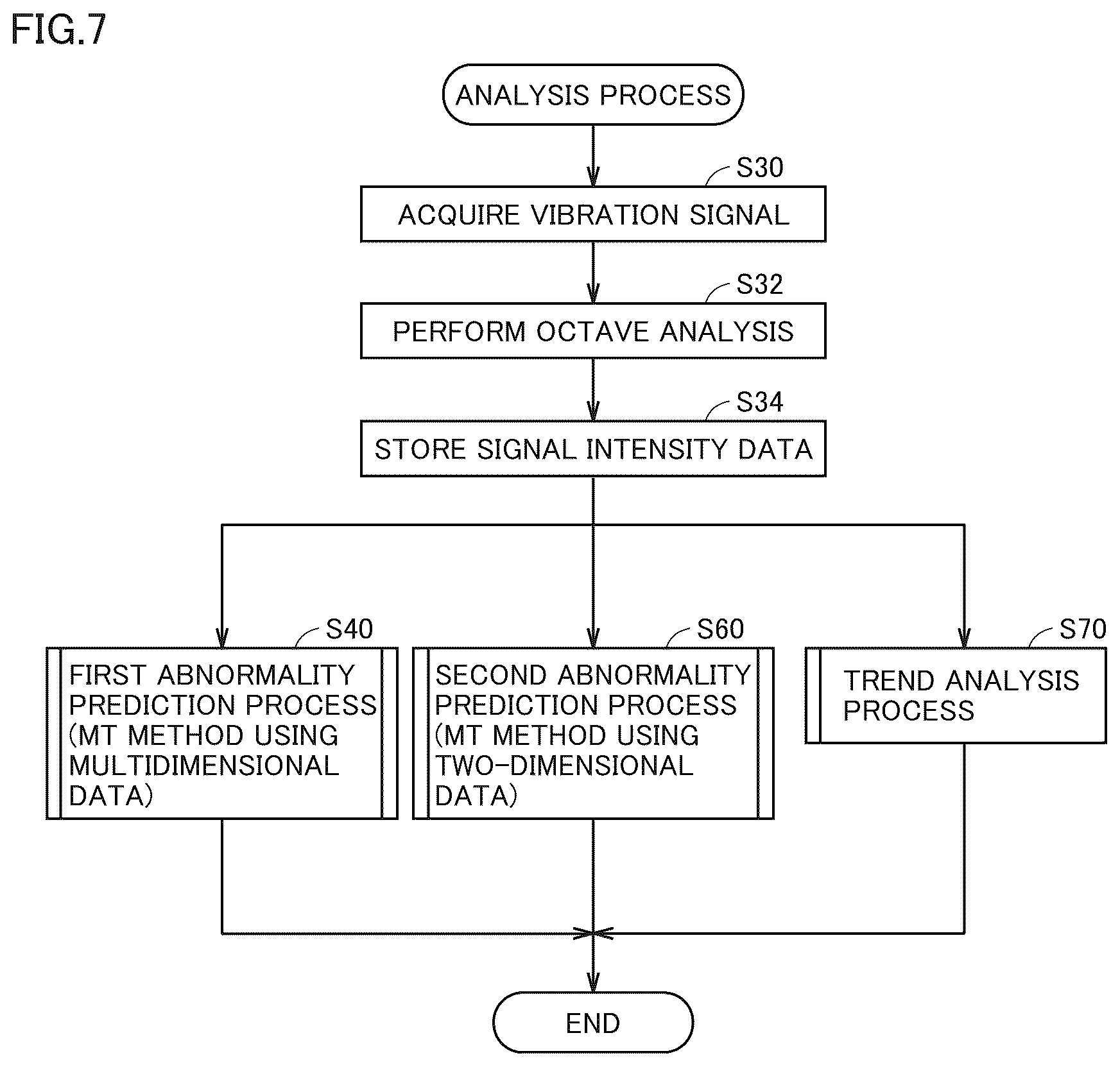 Patent US12590863 Figure 7 – Vibration analysis system and vibration analysis method
