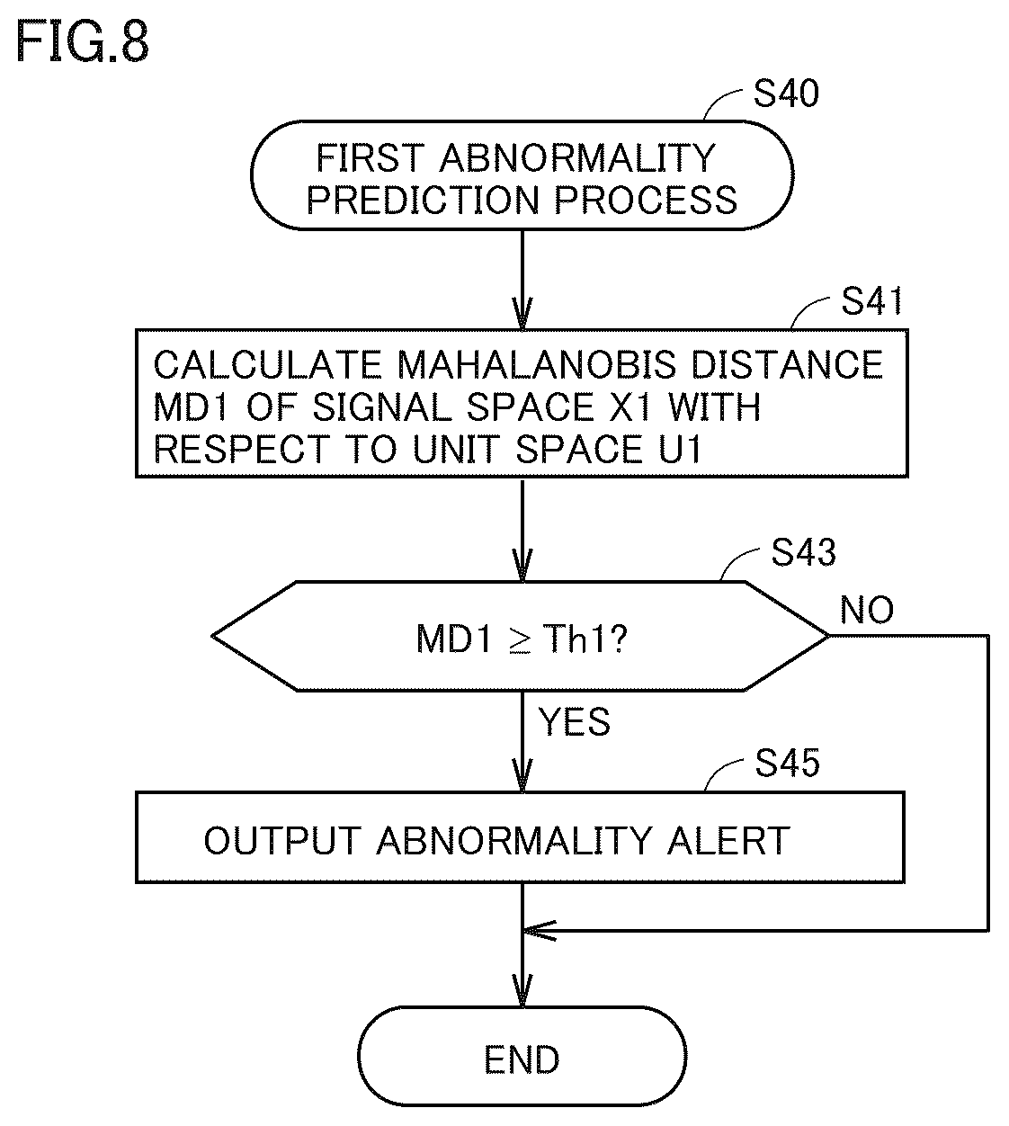 Patent US12590863 Figure 8 – Vibration analysis system and vibration analysis method