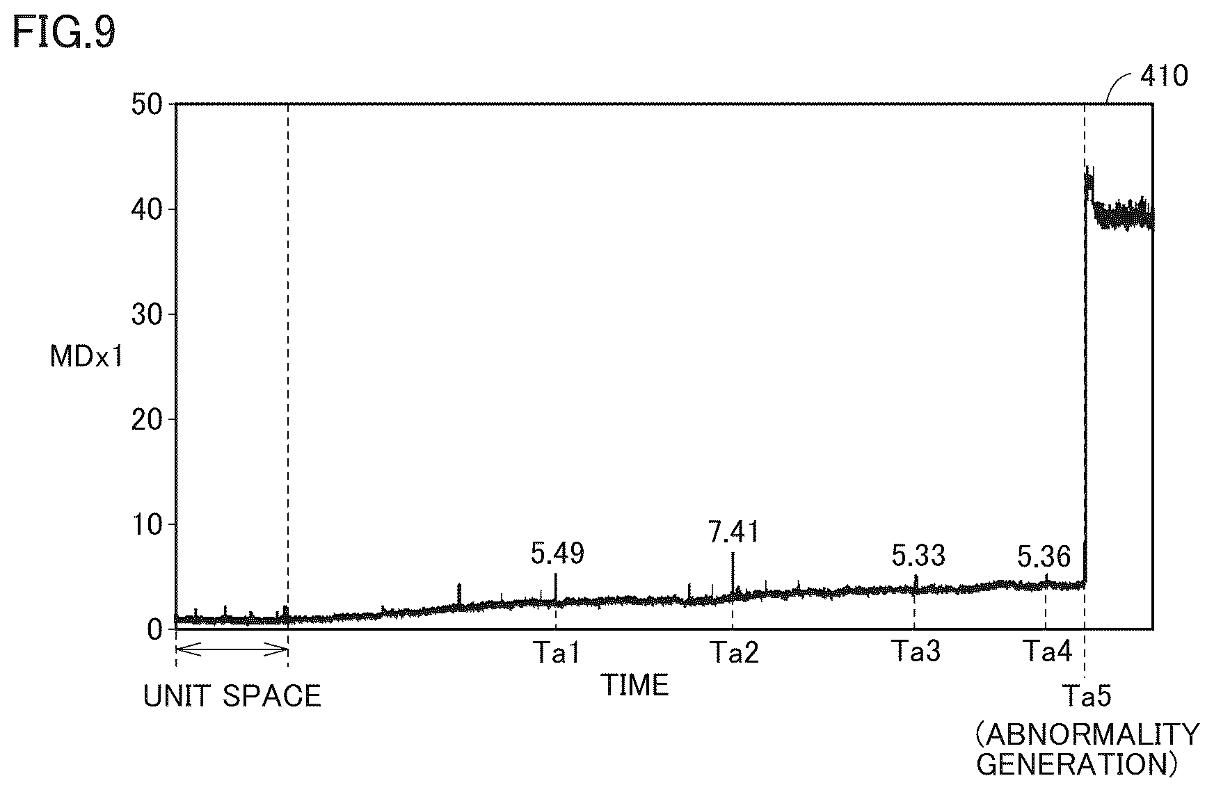 Patent US12590863 Figure 9 – Vibration analysis system and vibration analysis method
