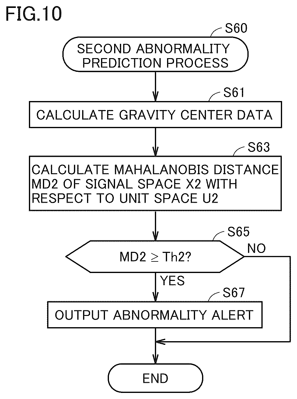 Patent US12590863 Figure 10 – Vibration analysis system and vibration analysis method