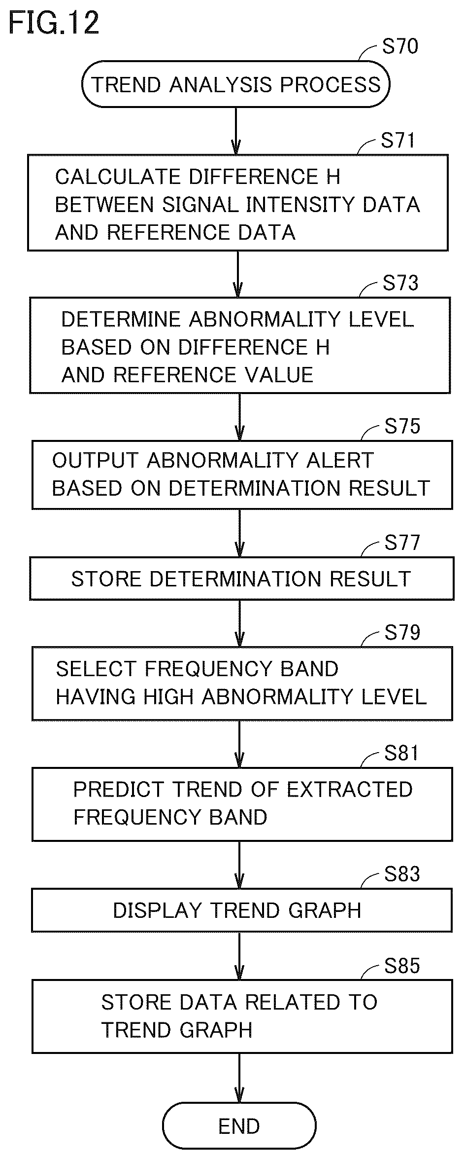 Patent US12590863 Figure 12 – Vibration analysis system and vibration analysis method