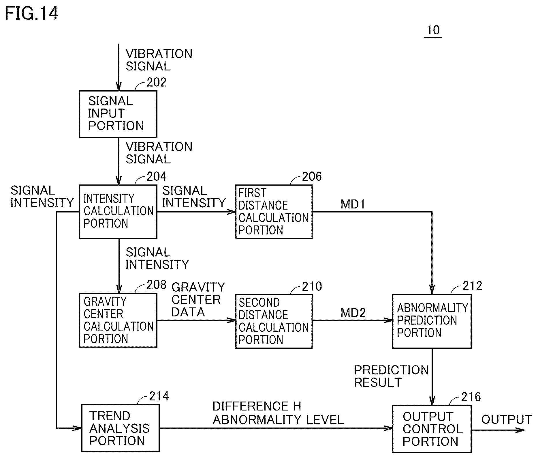 Patent US12590863 Figure 14 – Vibration analysis system and vibration analysis method