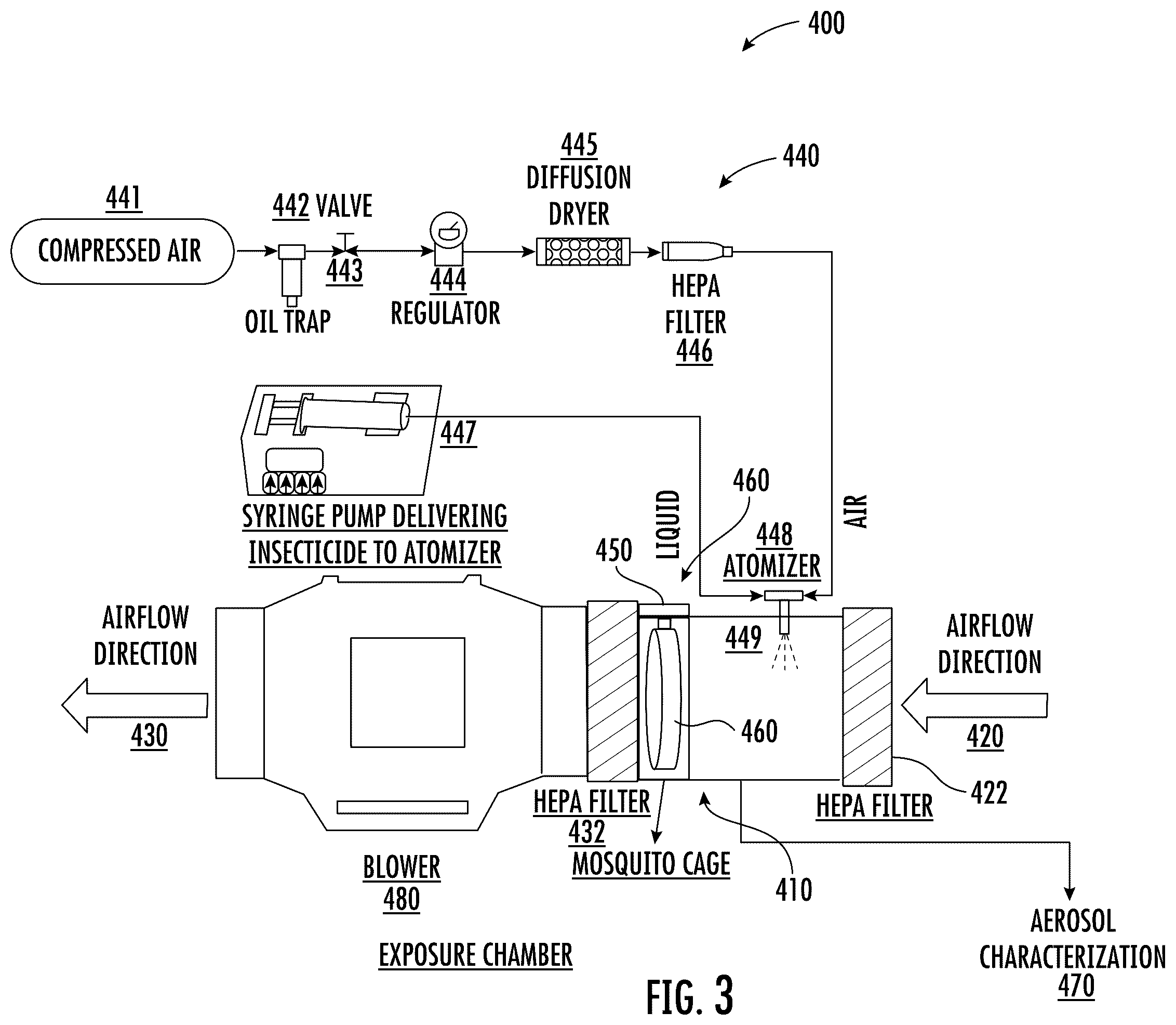 Patent US12590864 Figure 3 – Wind tunnel for assessment of insecticides