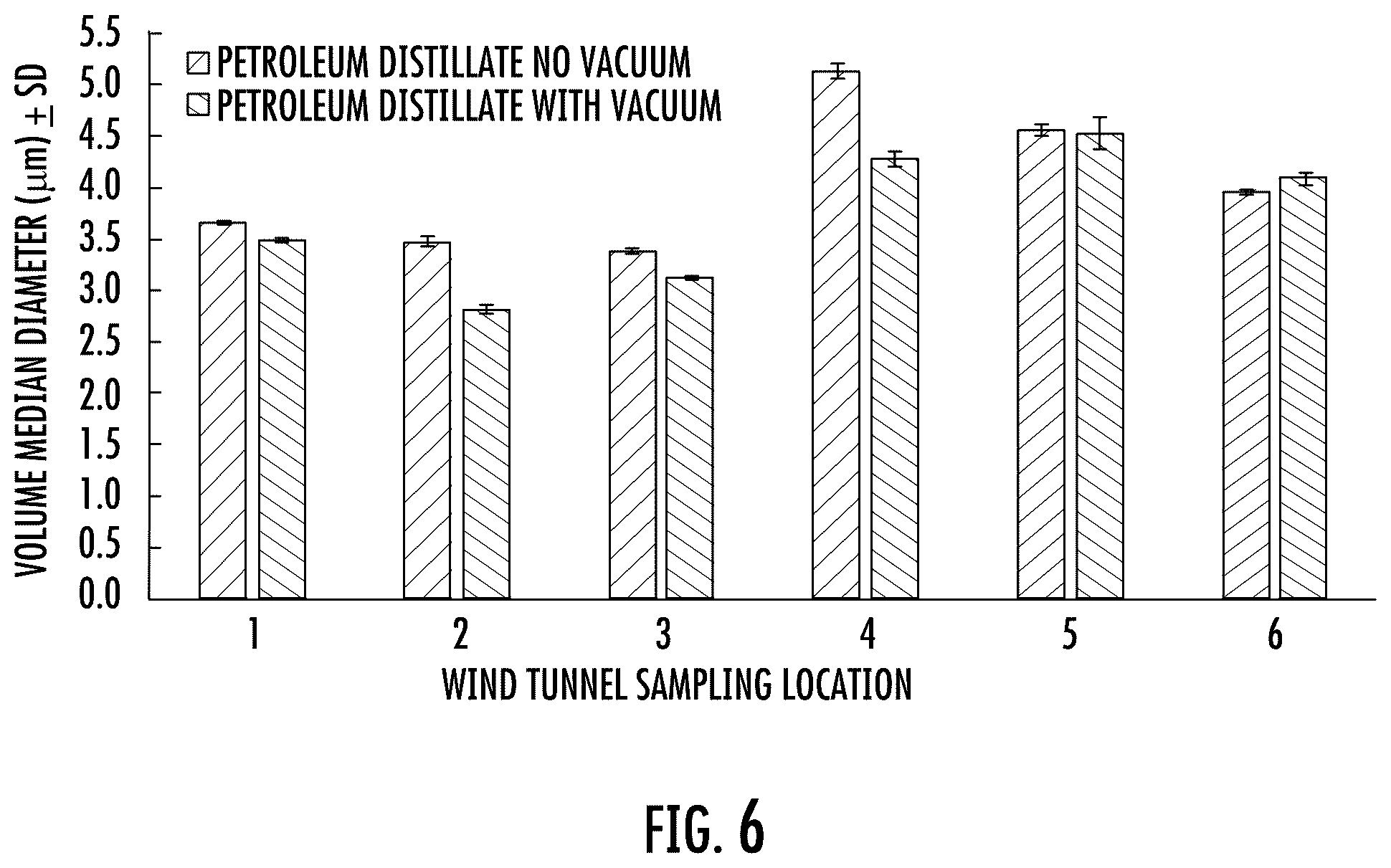 Patent US12590864 Figure 6 – Wind tunnel for assessment of insecticides